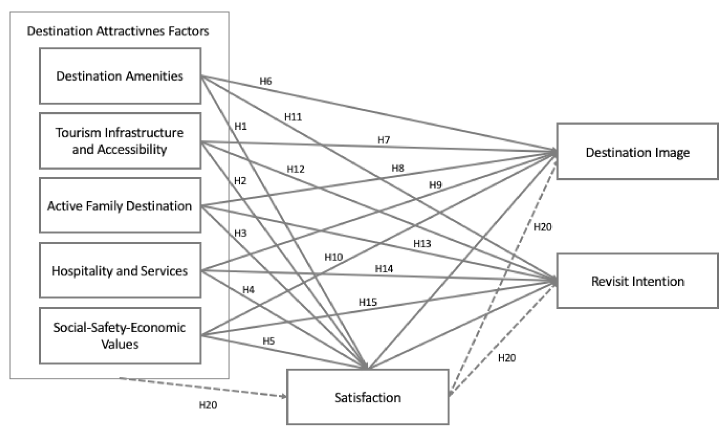 Sustainability 13 05780 g001 Sustainability 13 05780 g001
