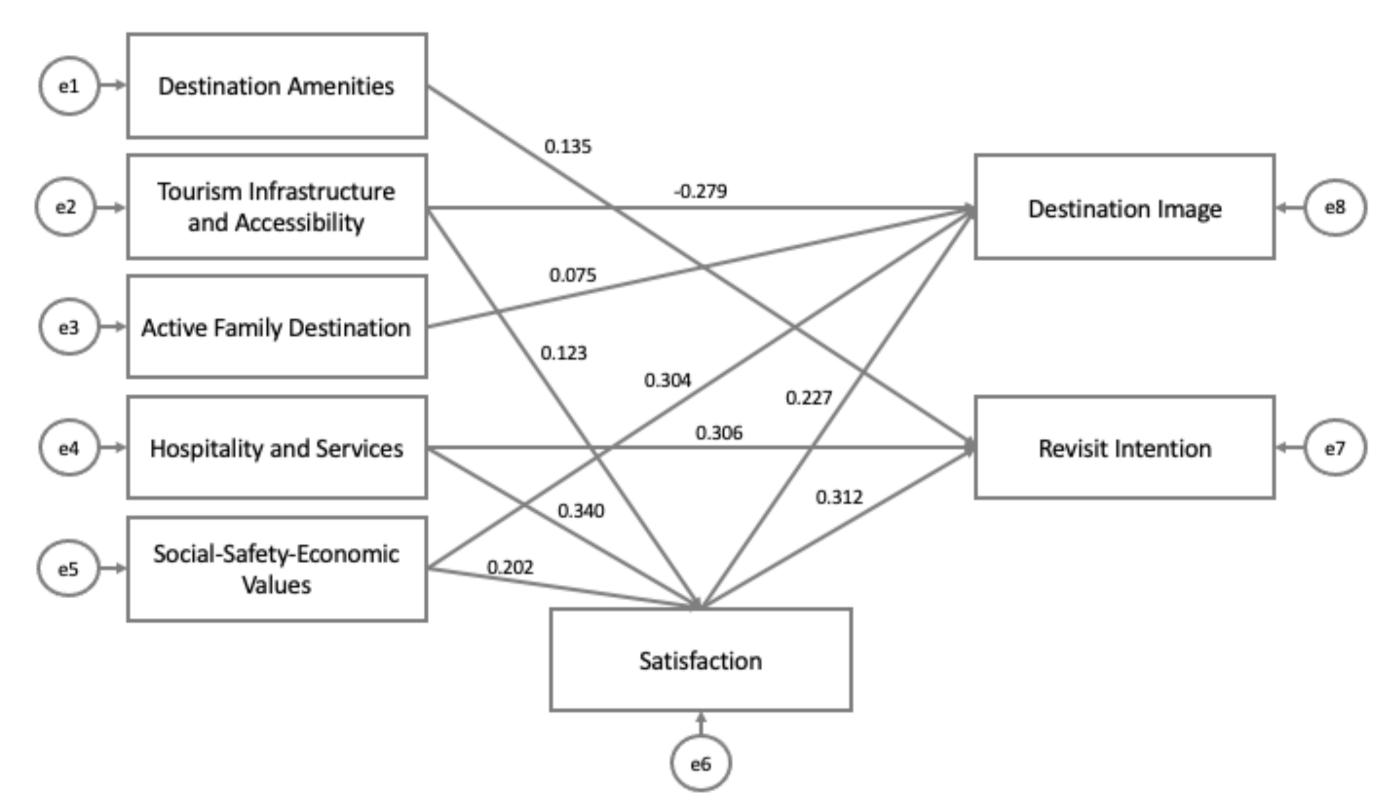 Sustainability 13 05780 g002 Sustainability 13 05780 g002