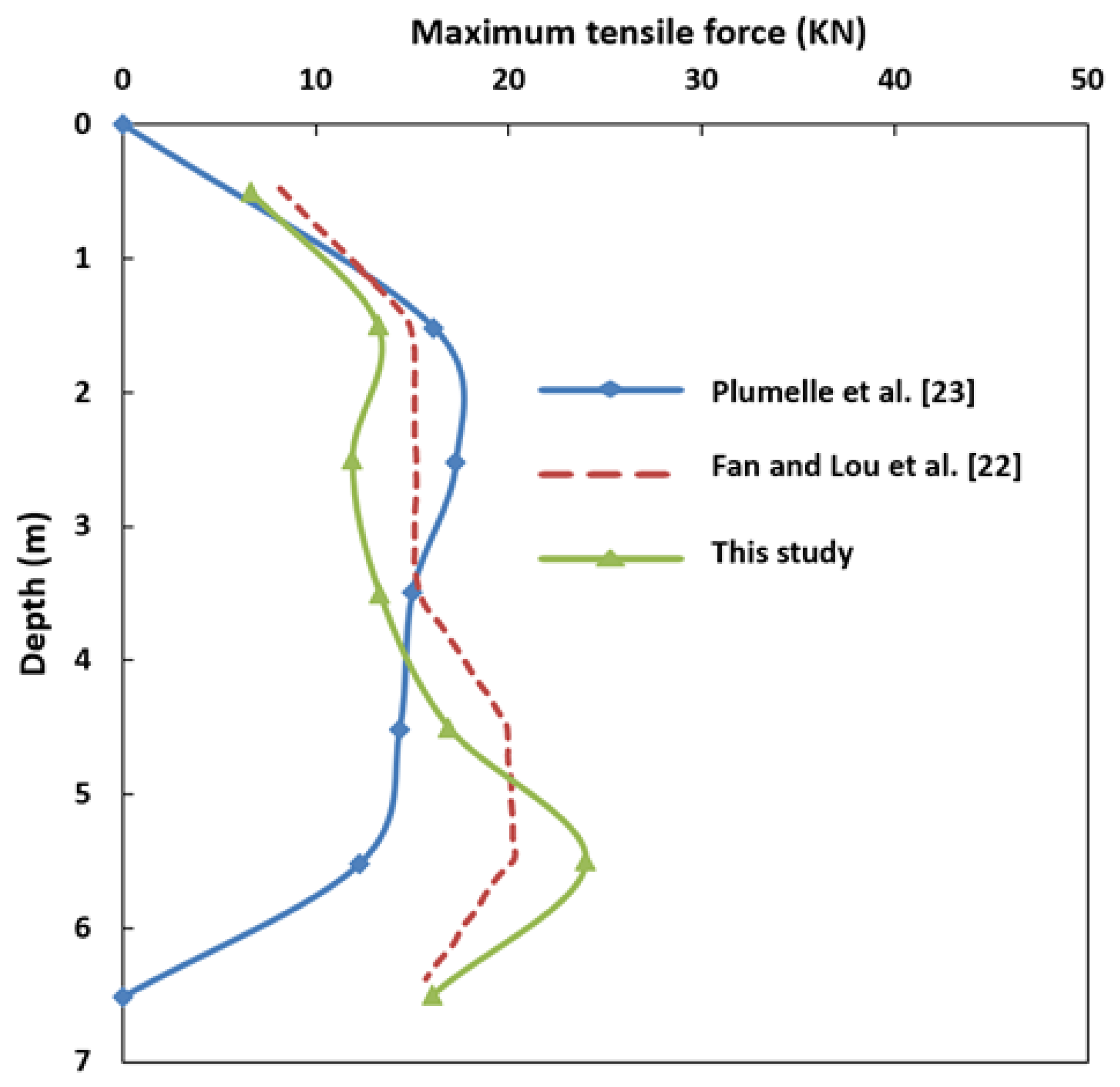 Sustainability 13 05782 g006 Sustainability 13 05782 g006