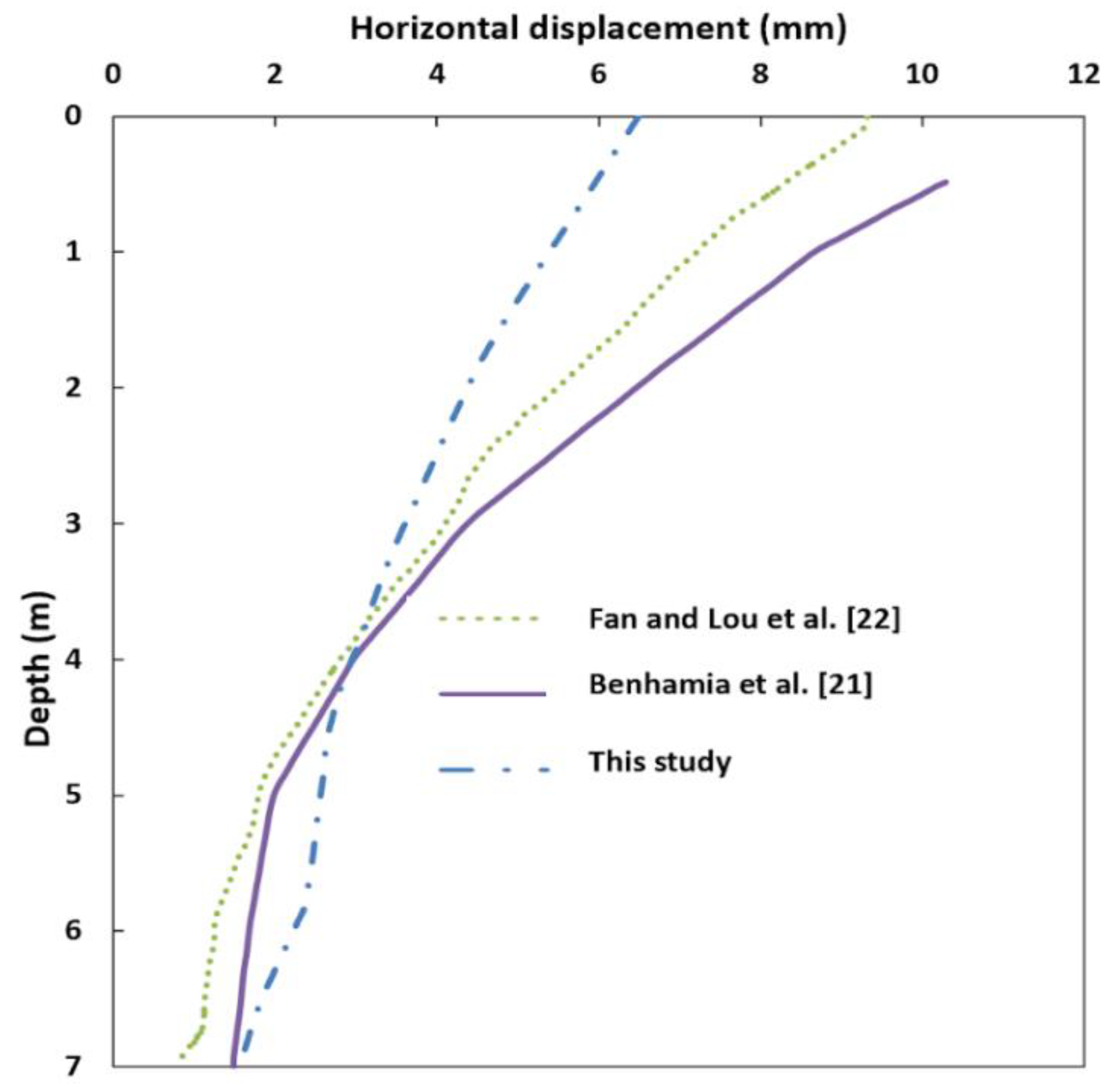 Sustainability 13 05782 g007 Sustainability 13 05782 g007