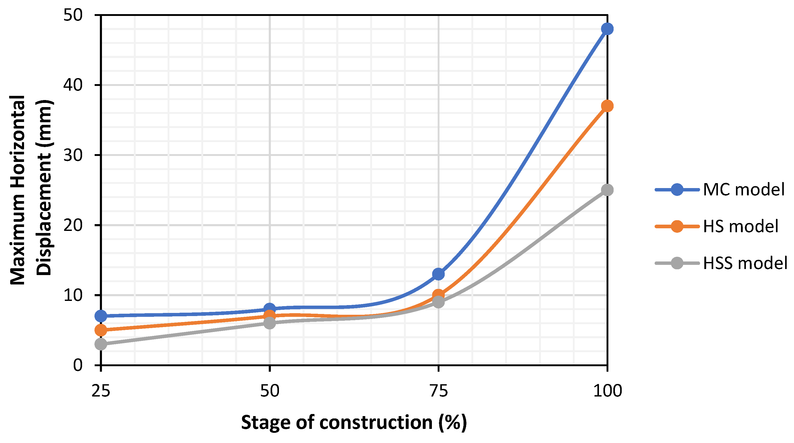 Sustainability 13 05782 g010 Sustainability 13 05782 g010