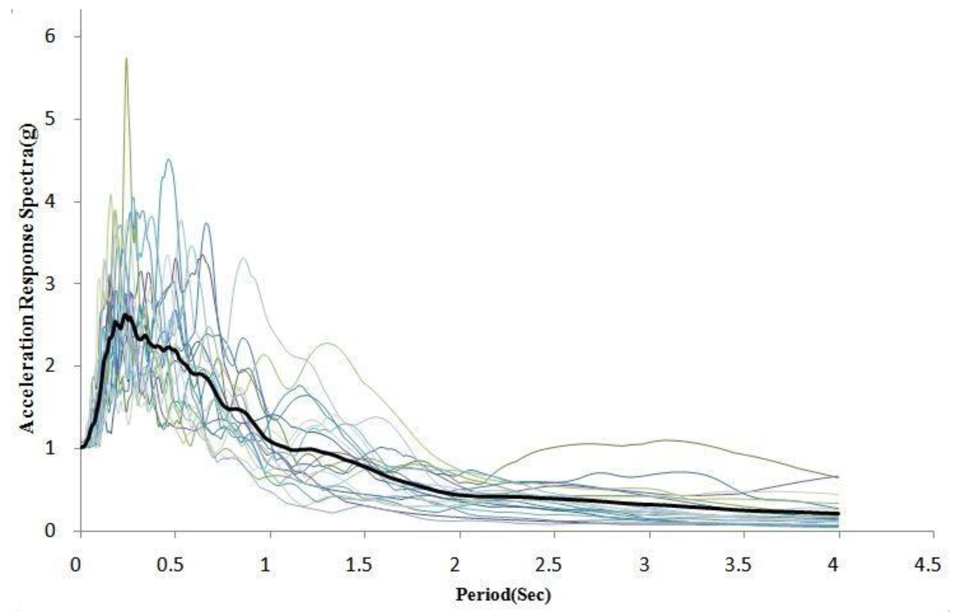 Sustainability 13 05782 g013 Sustainability 13 05782 g013