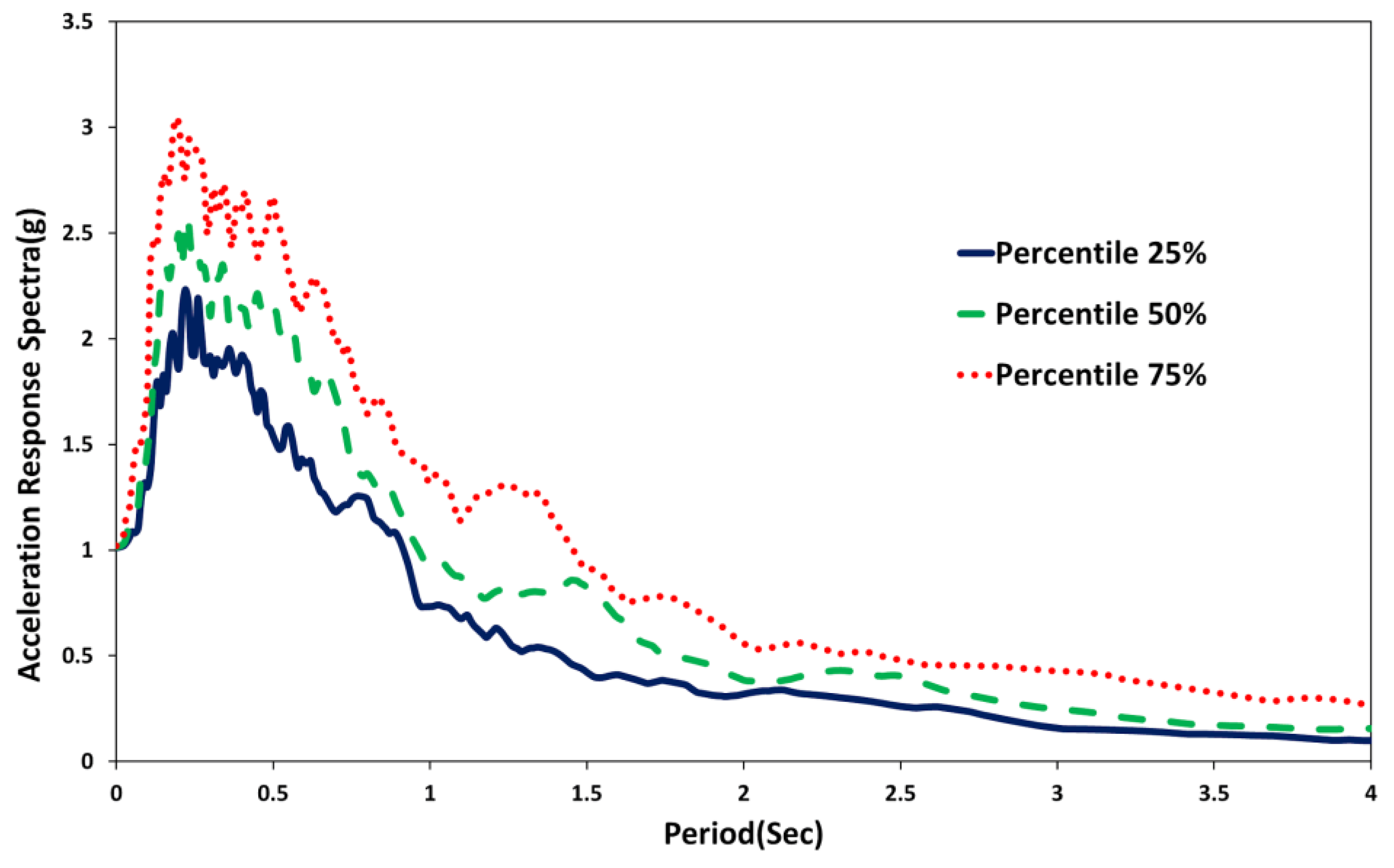 Sustainability 13 05782 g014 Sustainability 13 05782 g014
