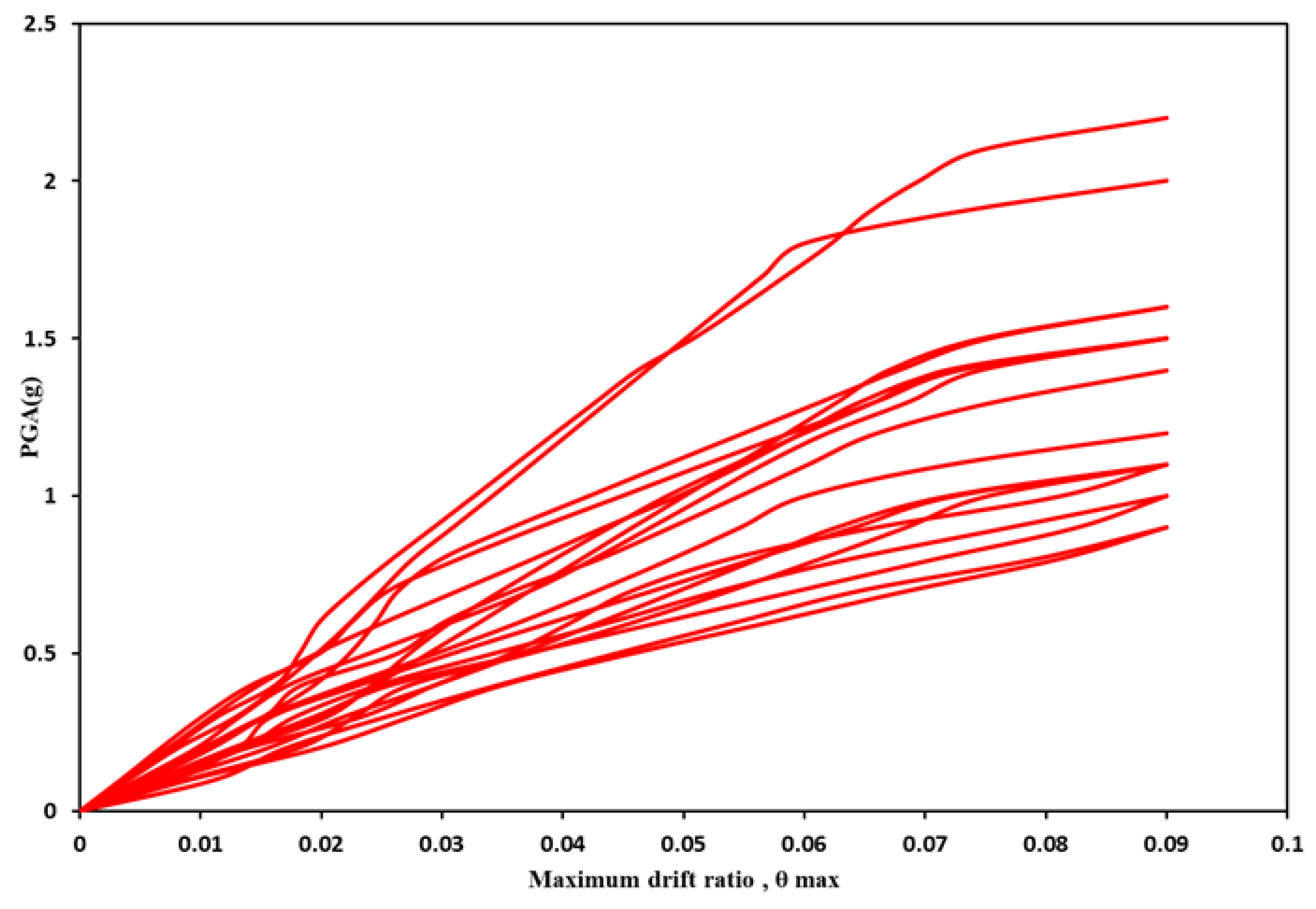 Sustainability 13 05782 g015 Sustainability 13 05782 g015