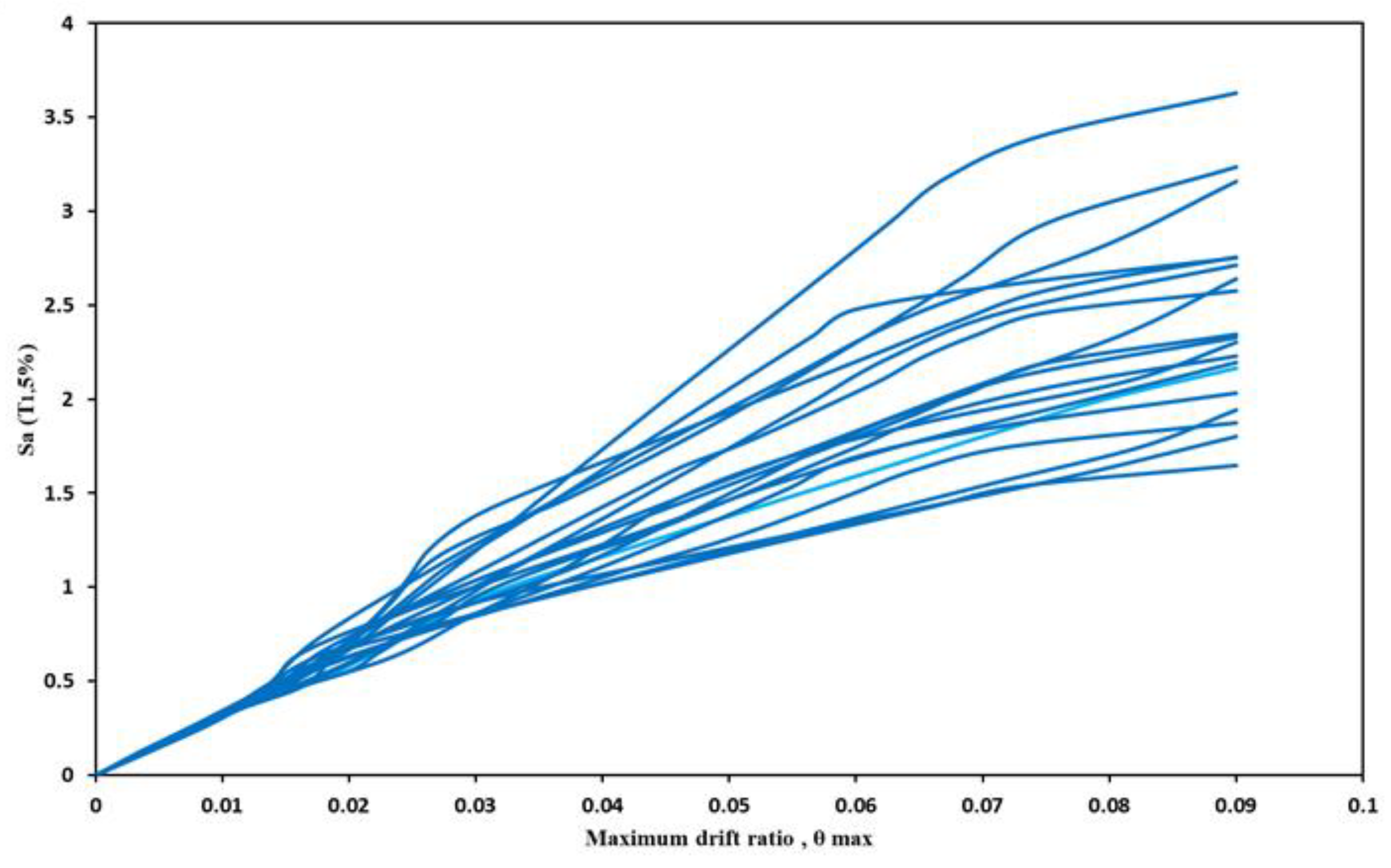 Sustainability 13 05782 g016 Sustainability 13 05782 g016
