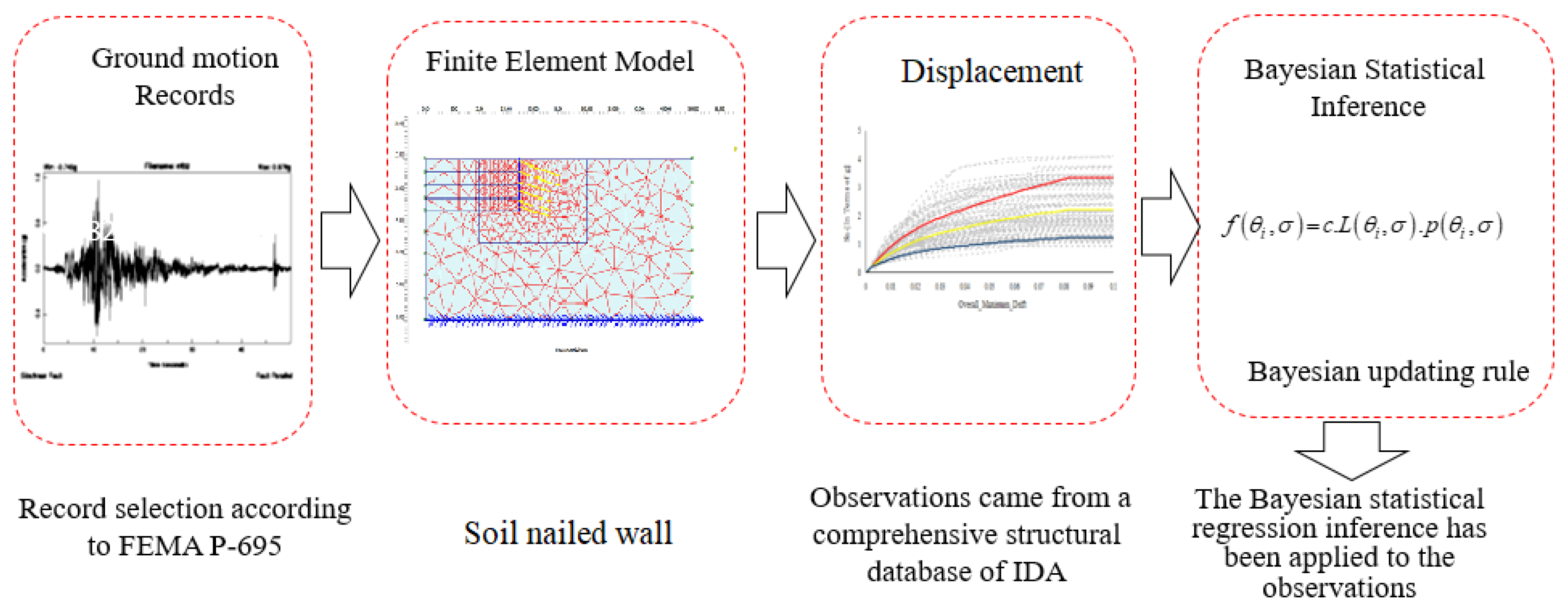 Sustainability 13 05782 g017 Sustainability 13 05782 g017