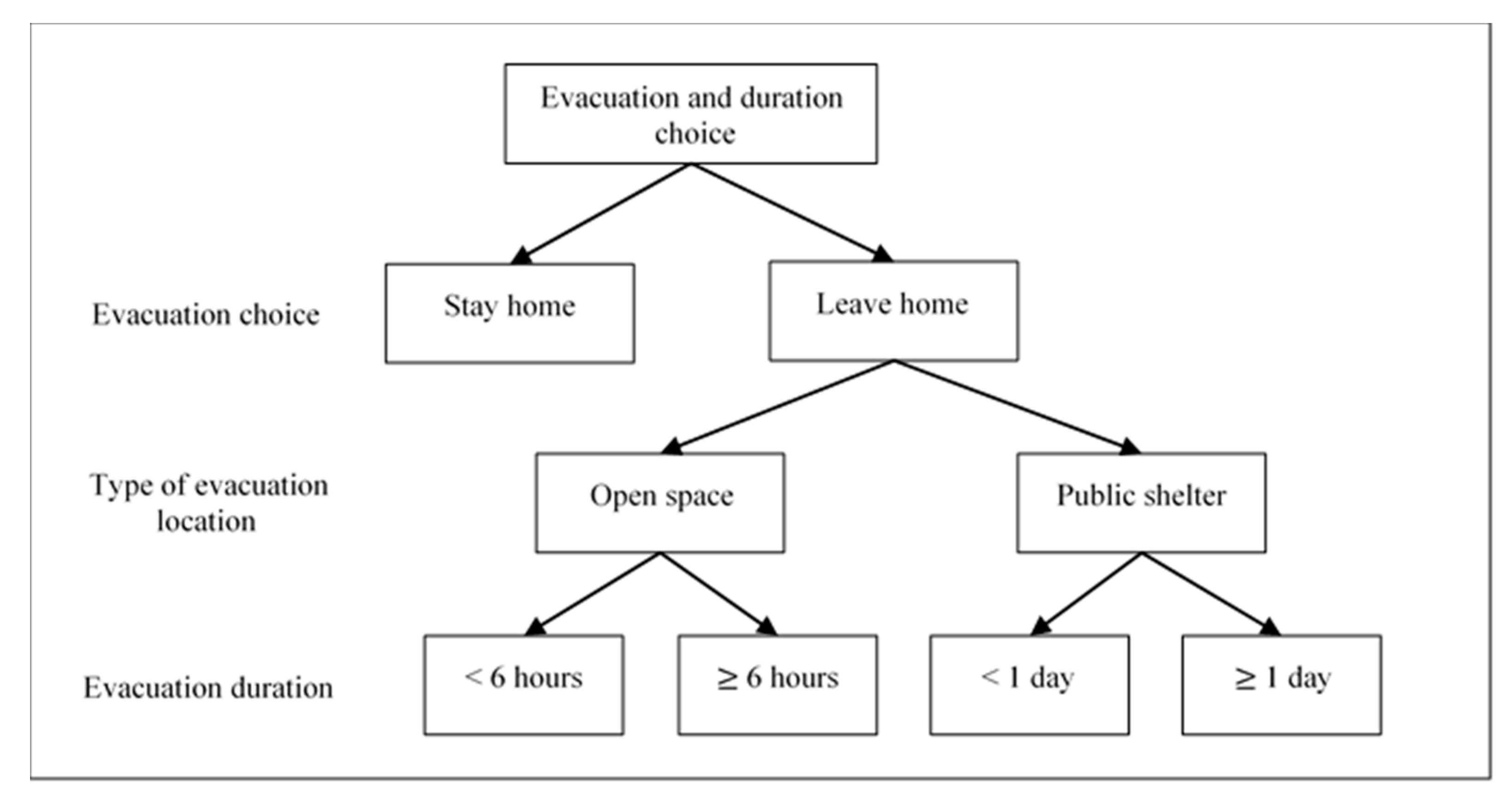 Sustainability 13 05783 g003 Sustainability 13 05783 g003