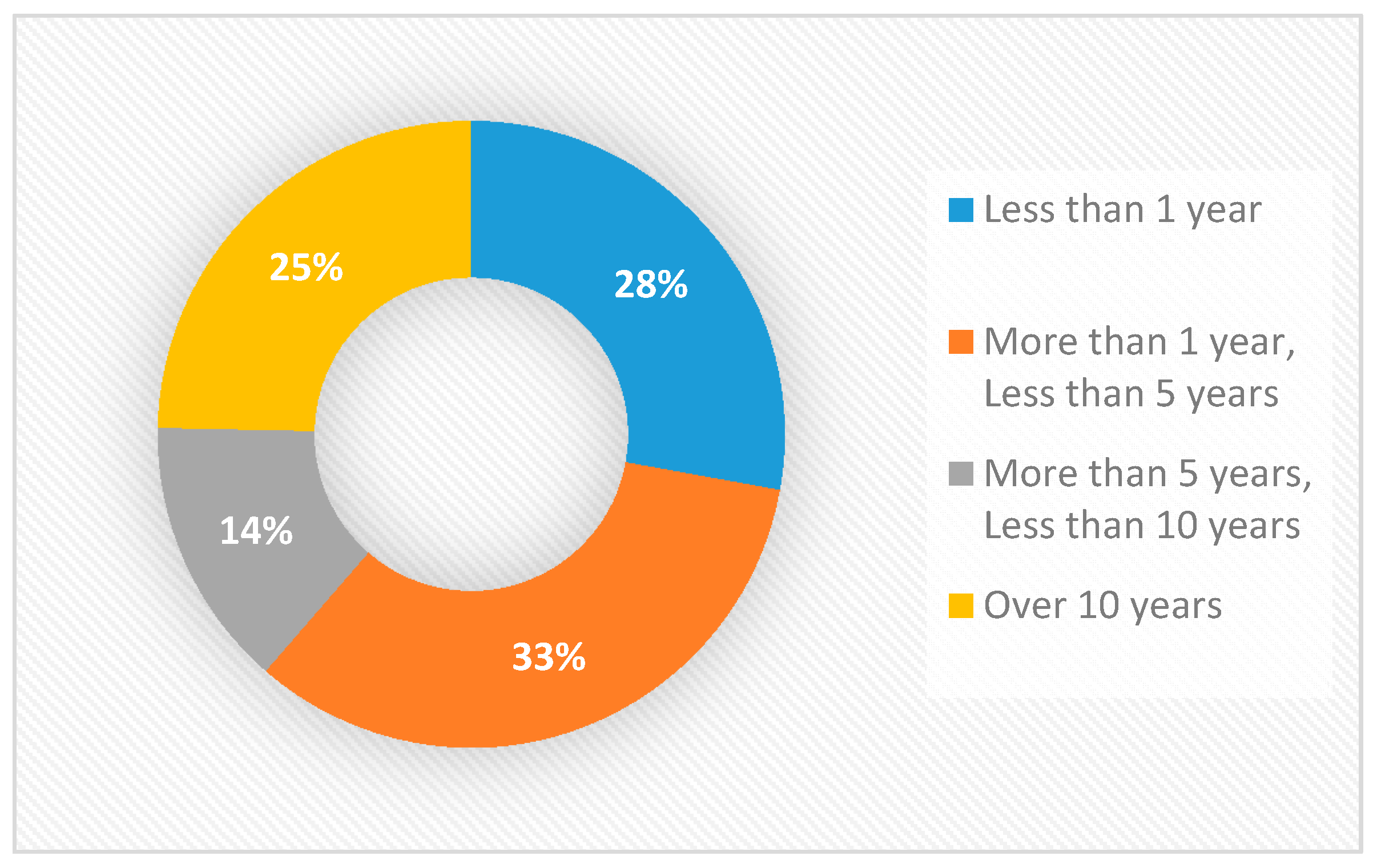 Sustainability 13 05786 g002