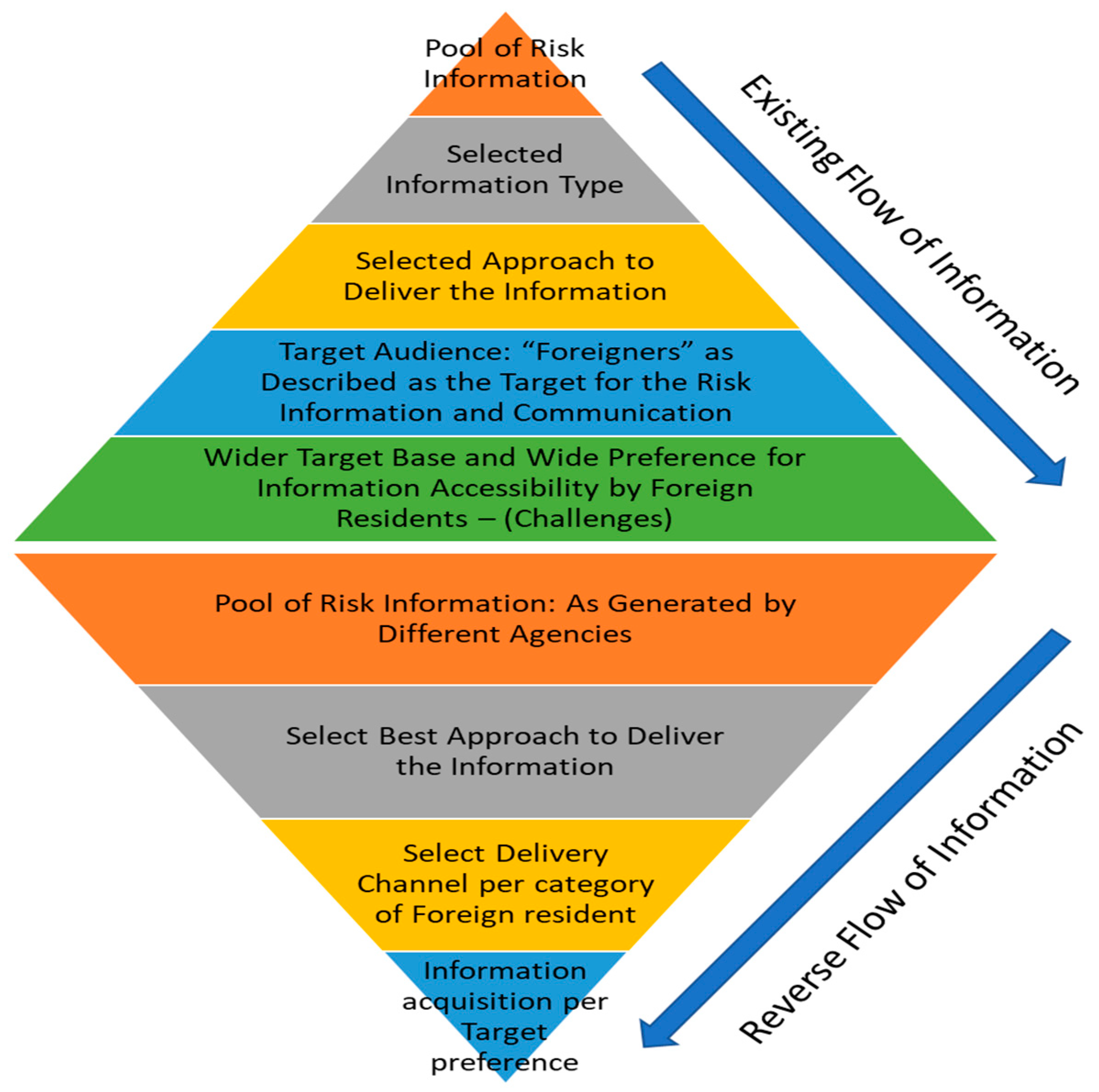 Sustainability 13 05786 g005