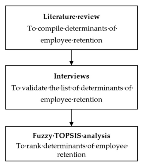 Fuzzy TOPSIS Application to Rank Determinants of Employee 