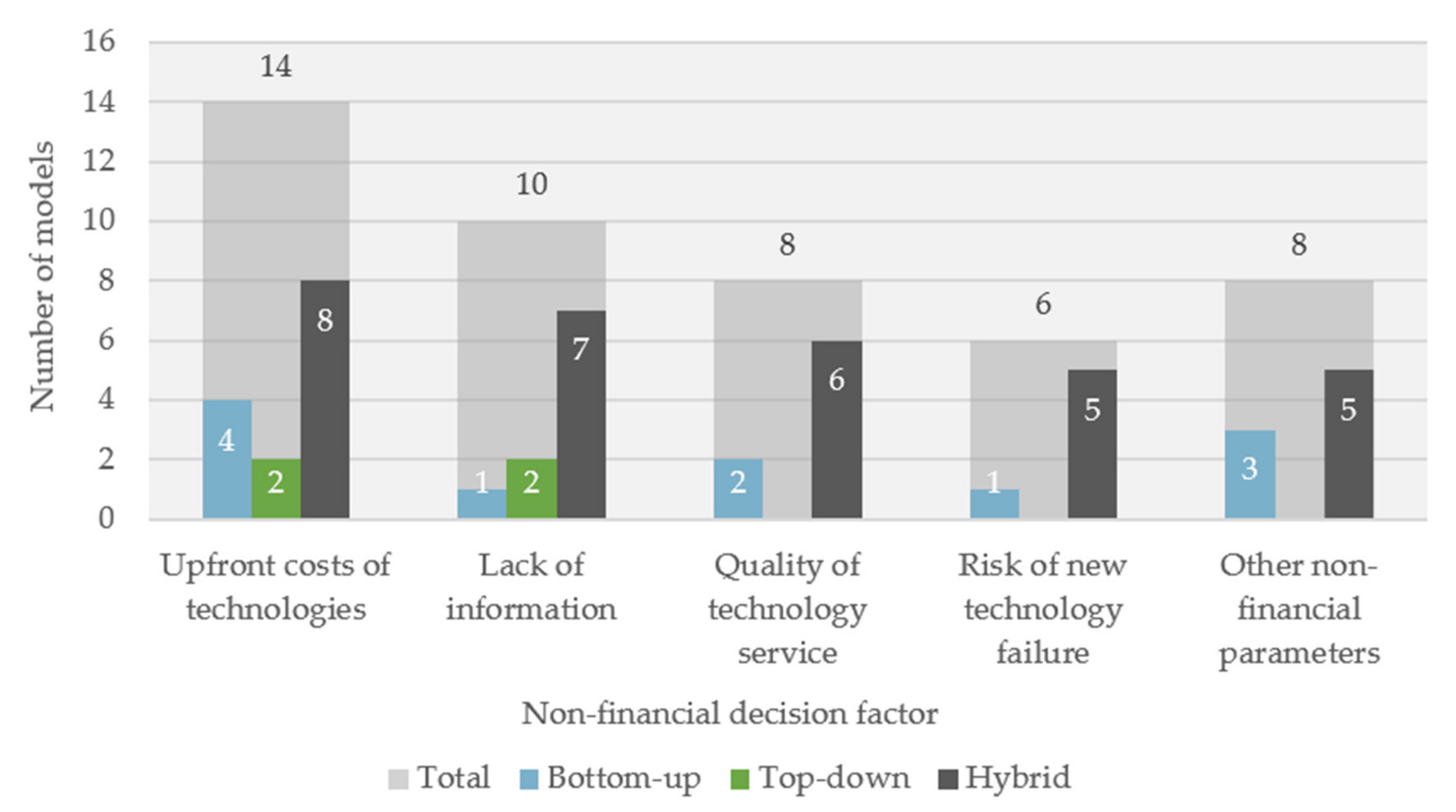 Sustainability 13 05789 g002 Sustainability 13 05789 g002