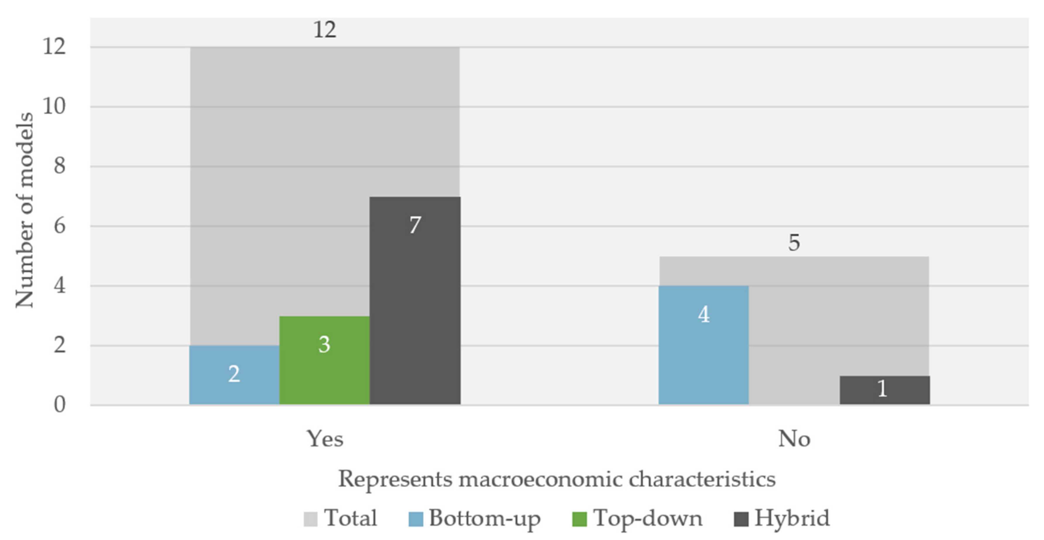 Sustainability 13 05789 g003 Sustainability 13 05789 g003