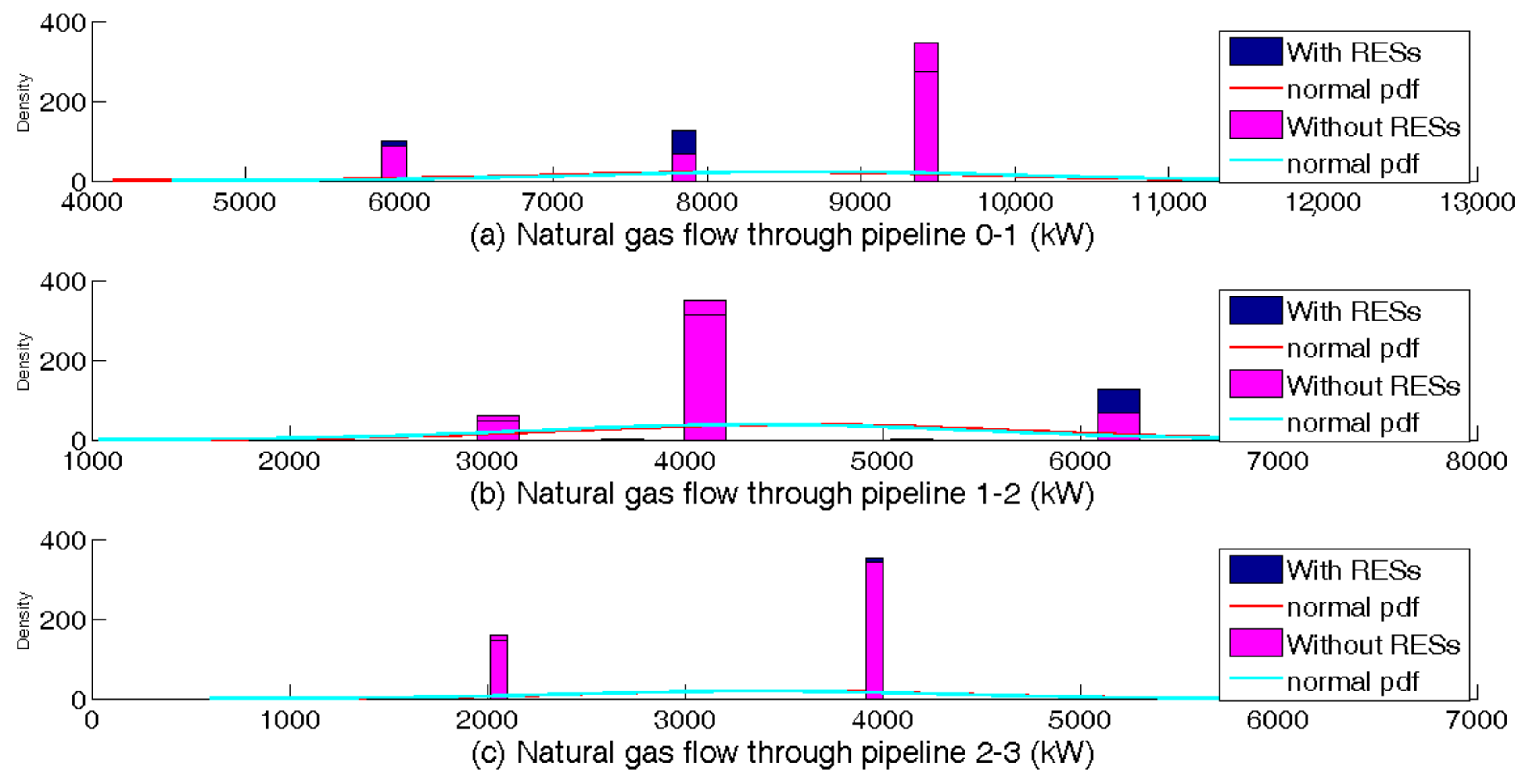 Sustainability 13 05792 g011