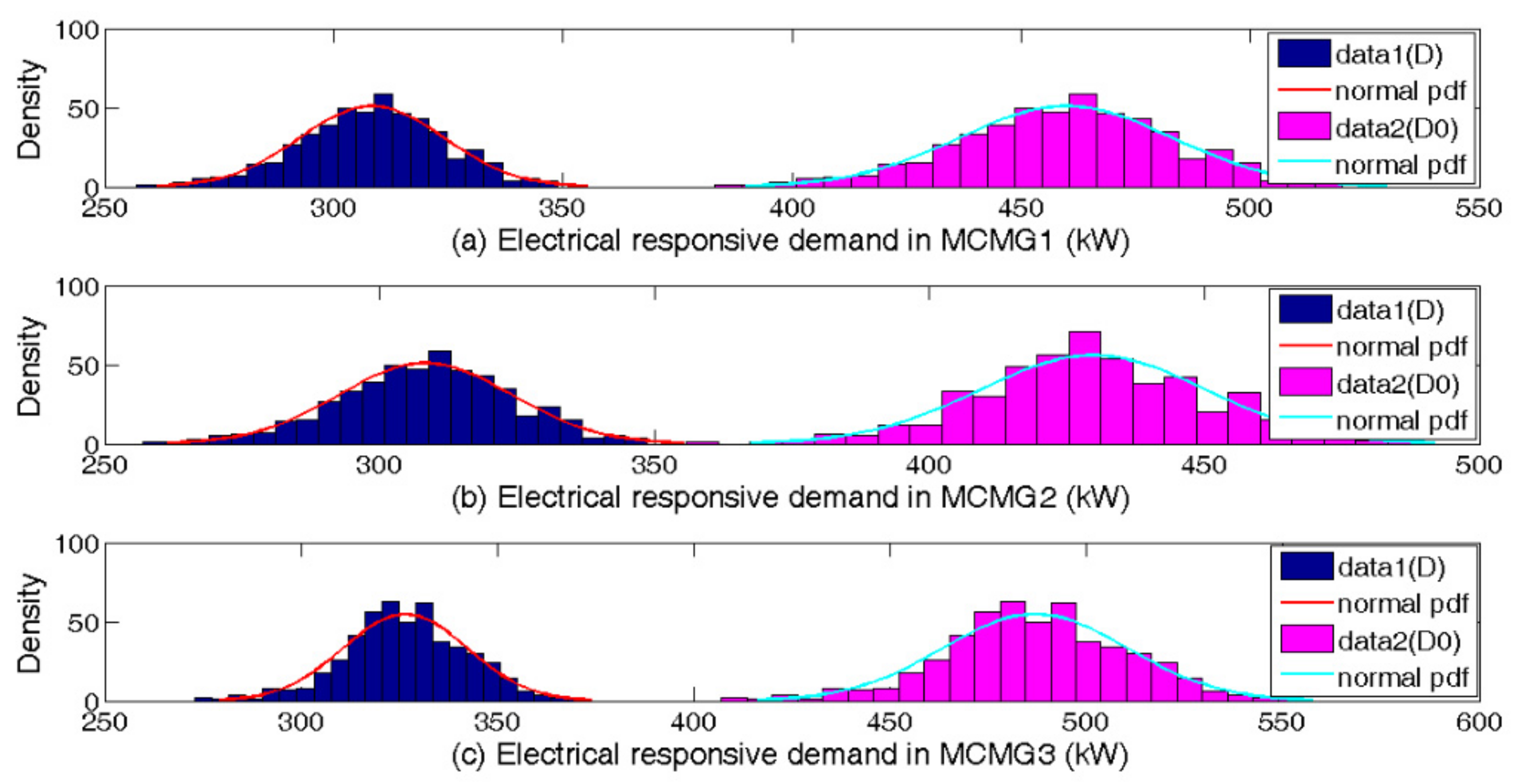Sustainability 13 05792 g012
