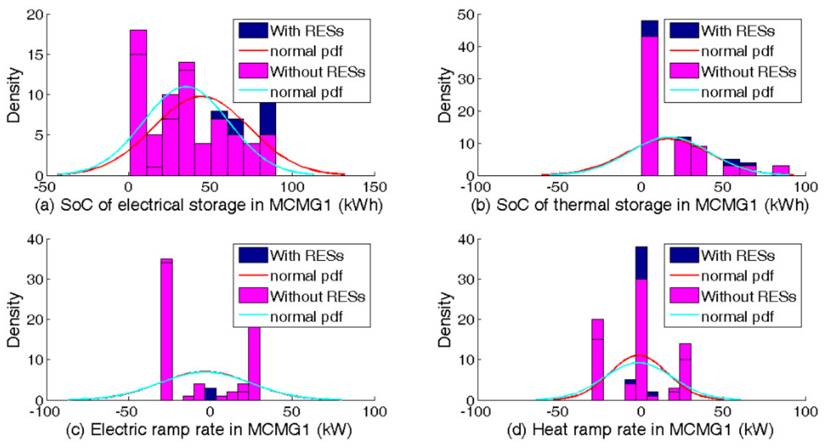 Sustainability 13 05792 g016