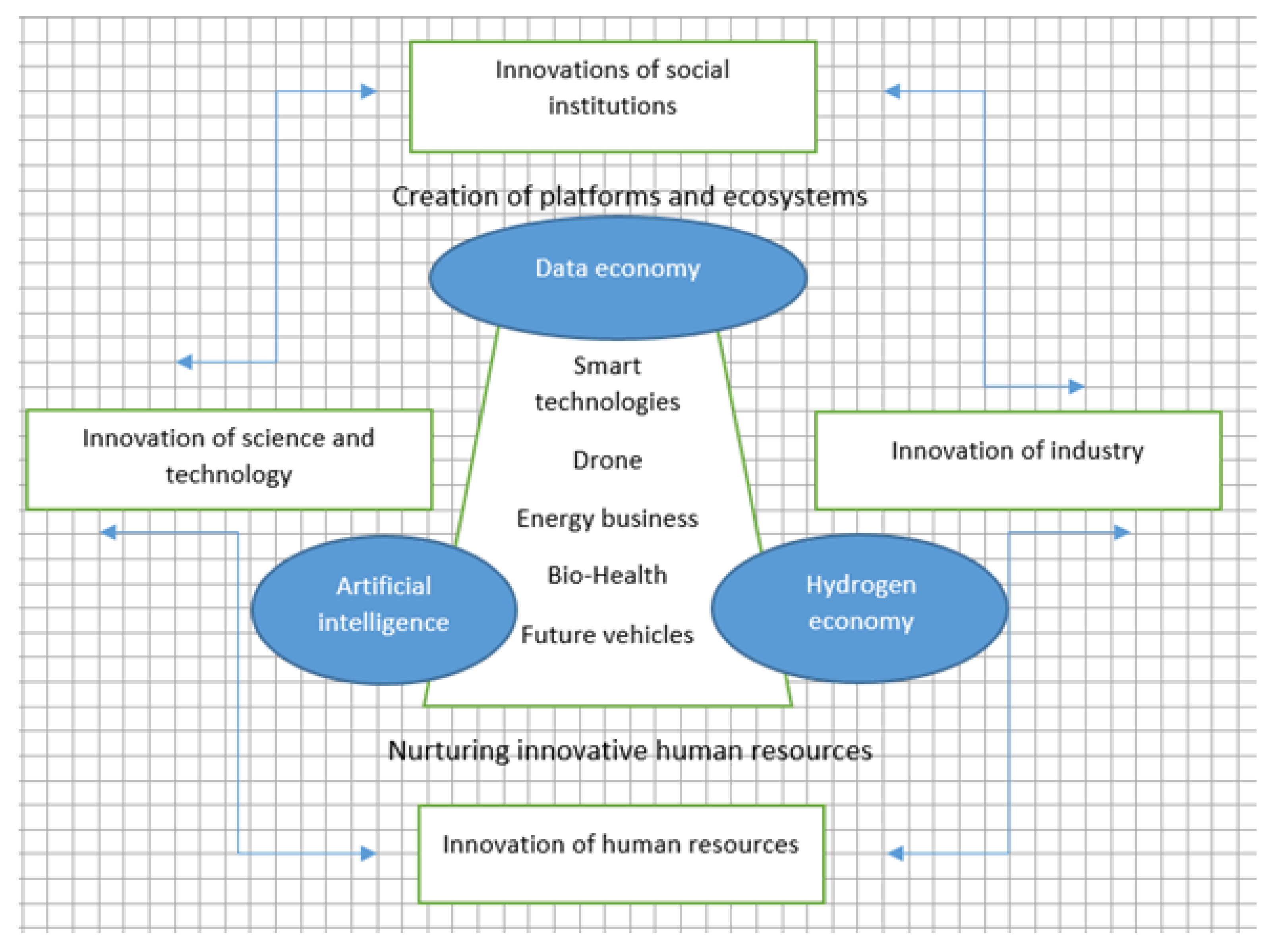 Sustainability 13 05793 g001 Sustainability 13 05793 g001
