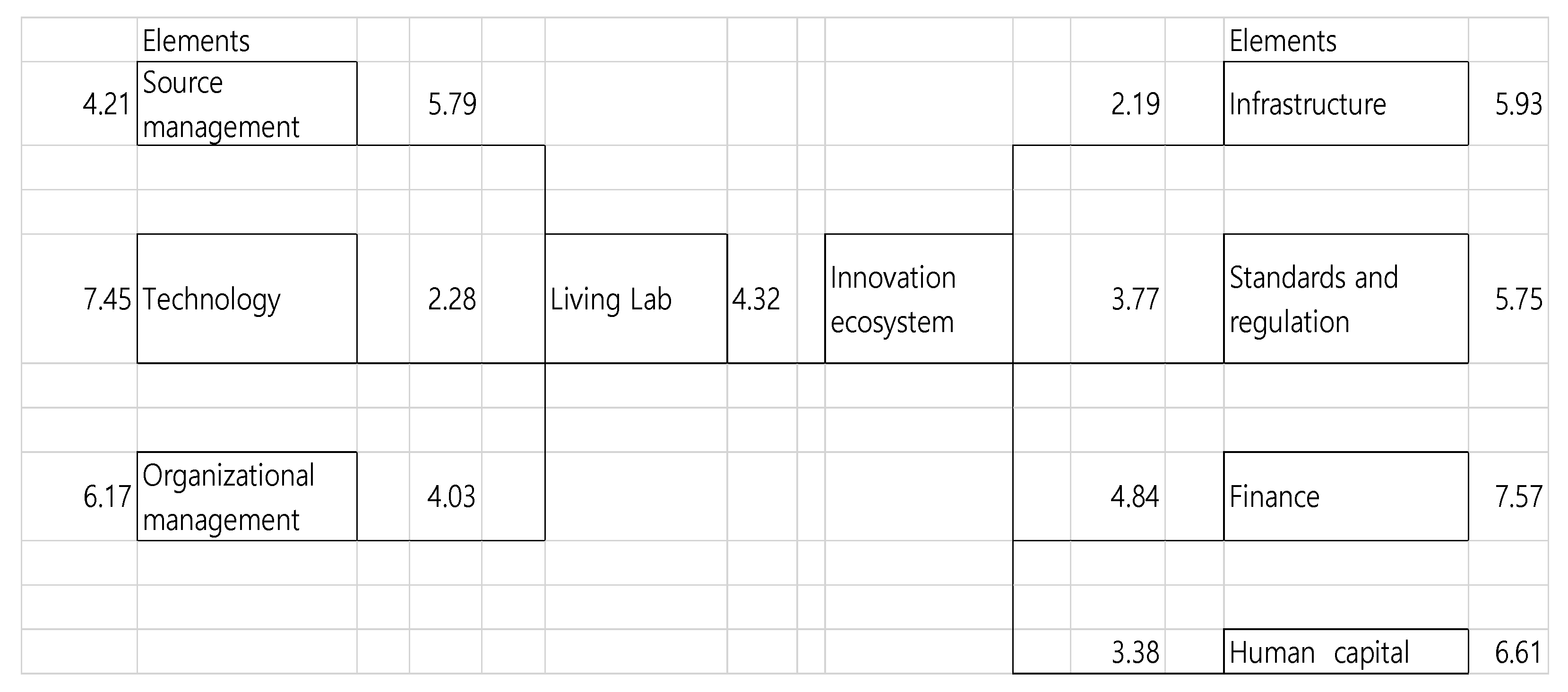 Sustainability 13 05793 g005 Sustainability 13 05793 g005