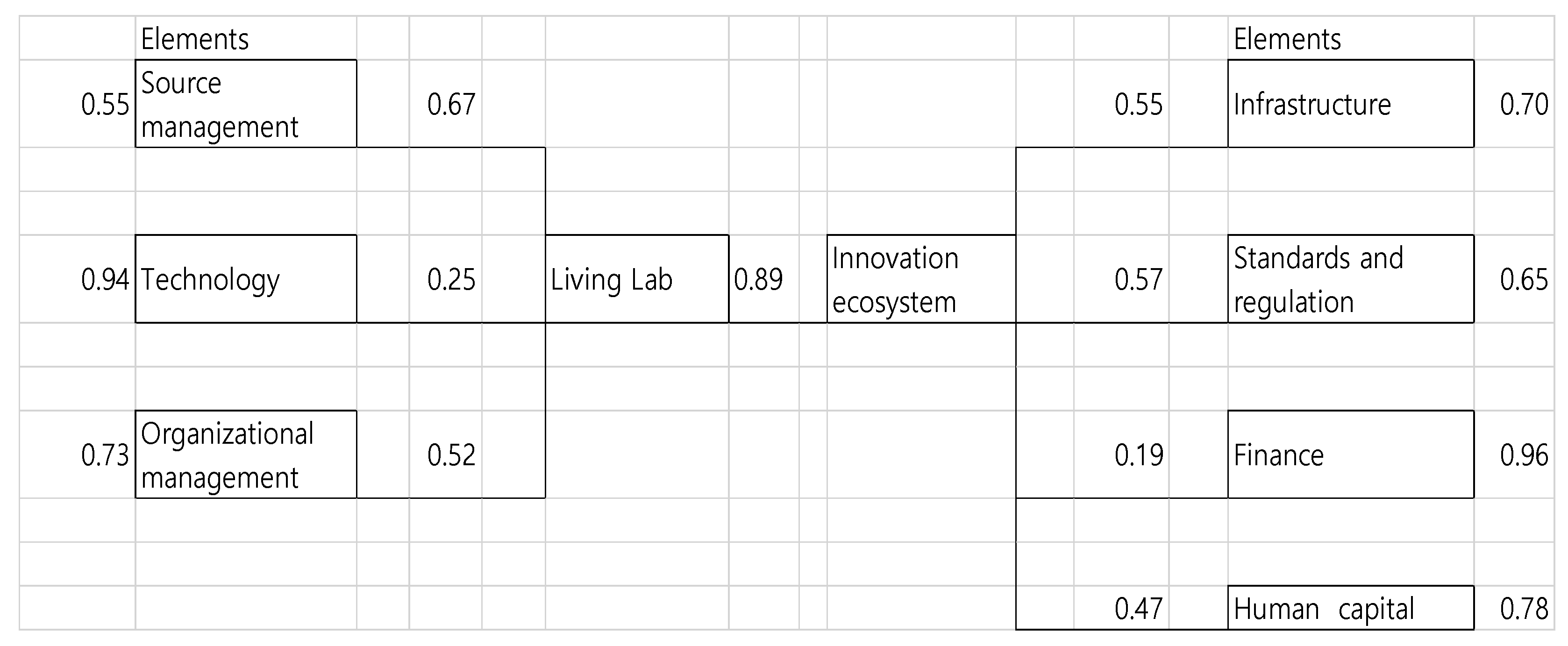 Sustainability 13 05793 g006 Sustainability 13 05793 g006