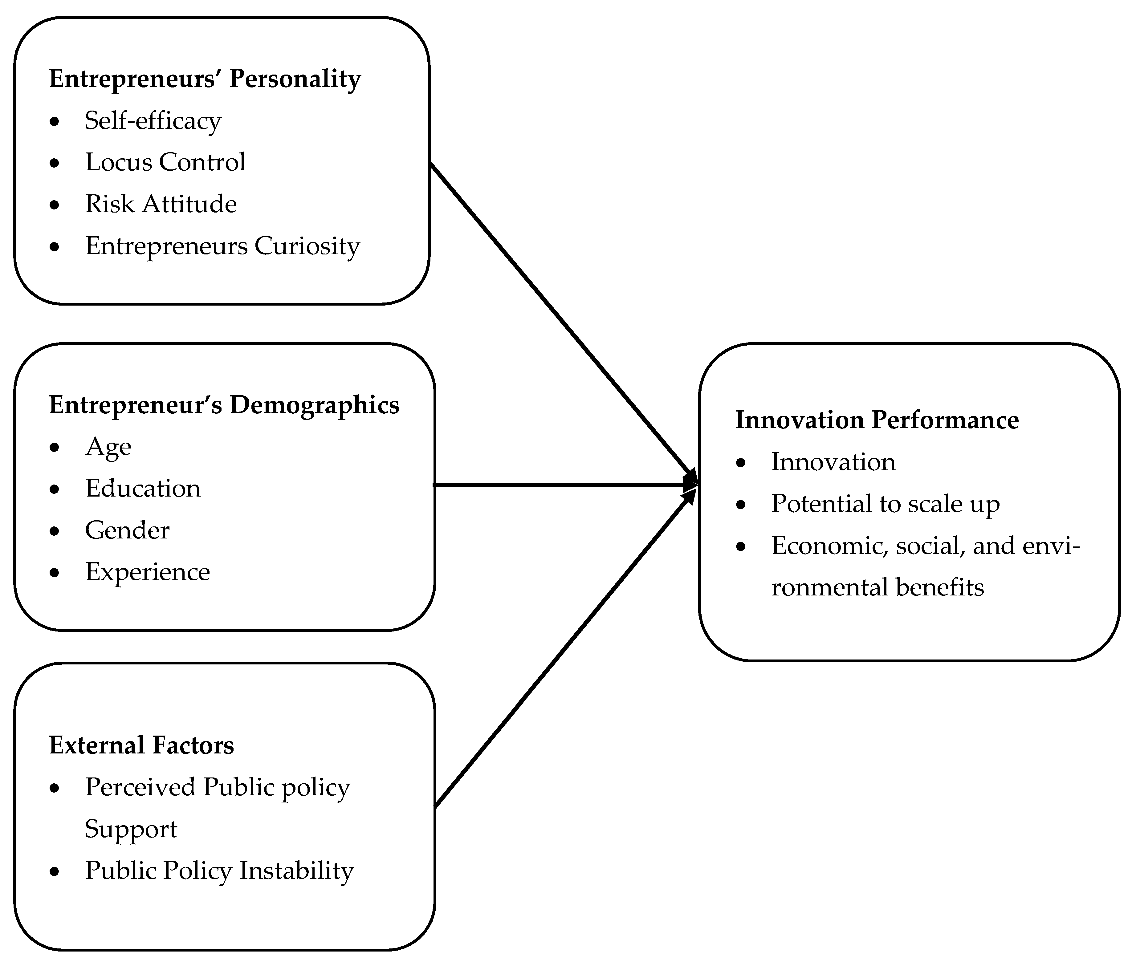 Sustainability 13 05794 g001 Sustainability 13 05794 g001