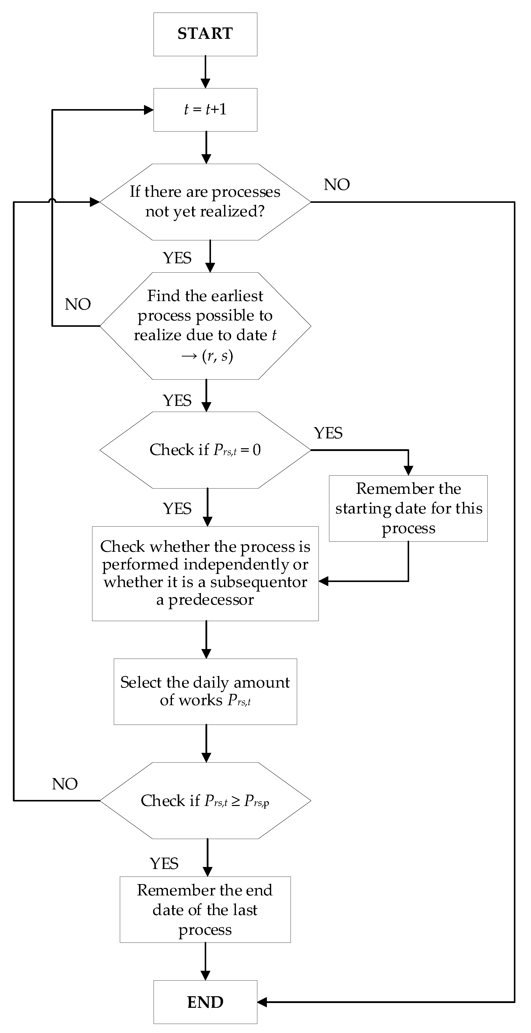Sustainability 13 05795 g002
