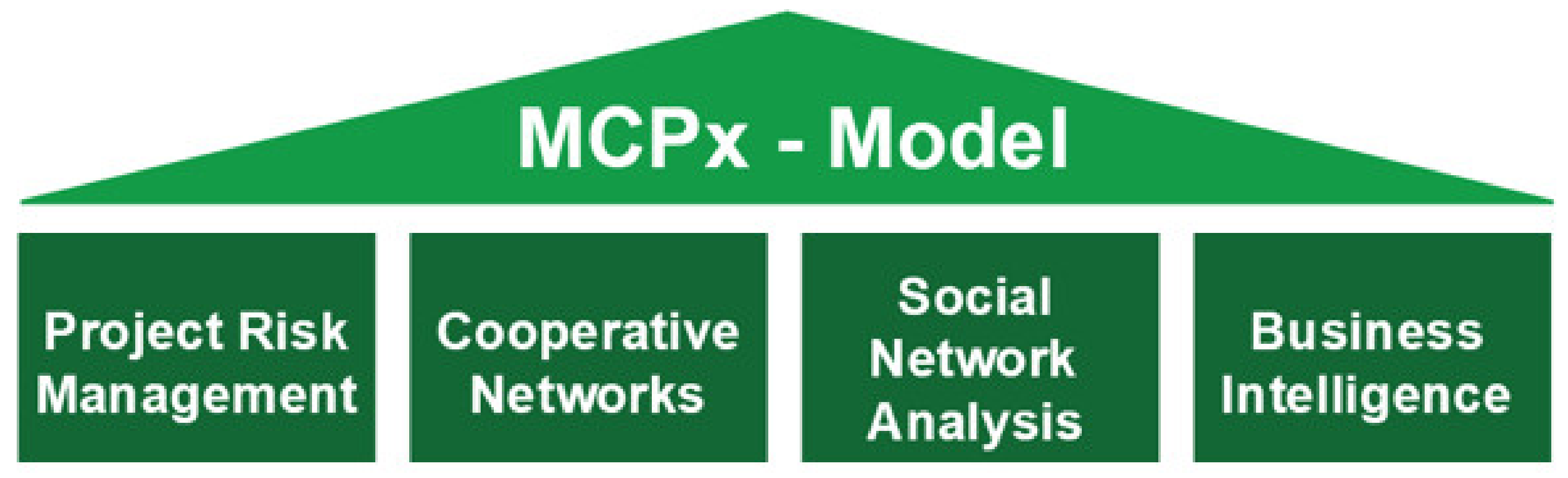 Sustainability 13 05798 g001