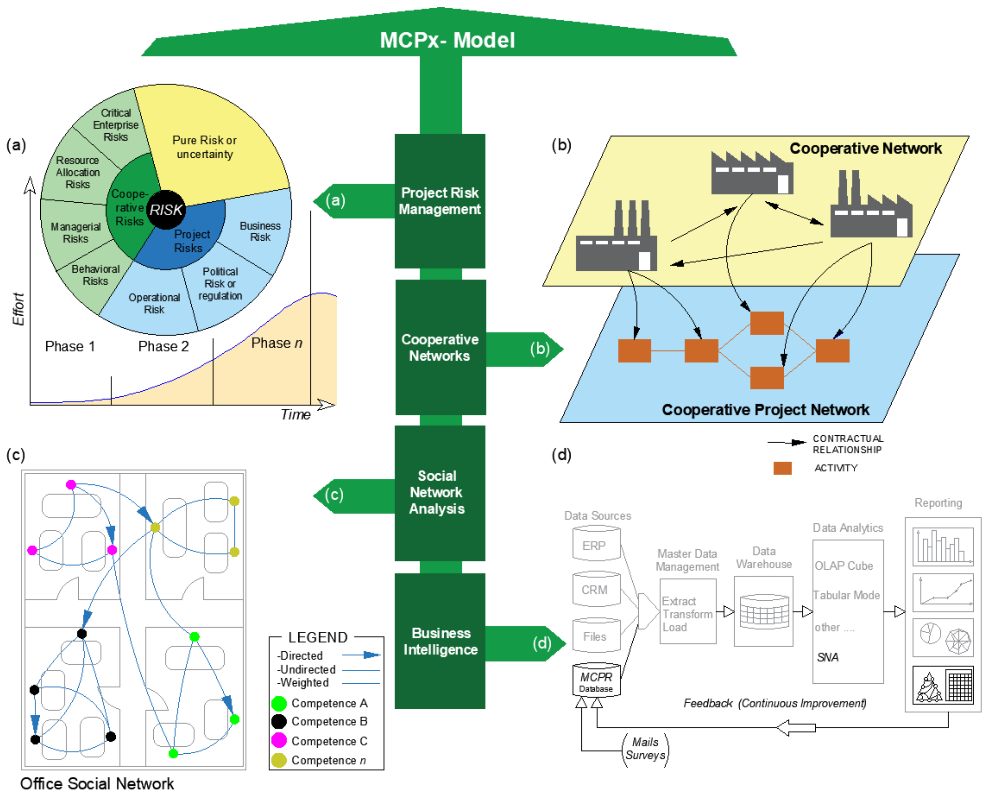 Sustainability 13 05798 g003