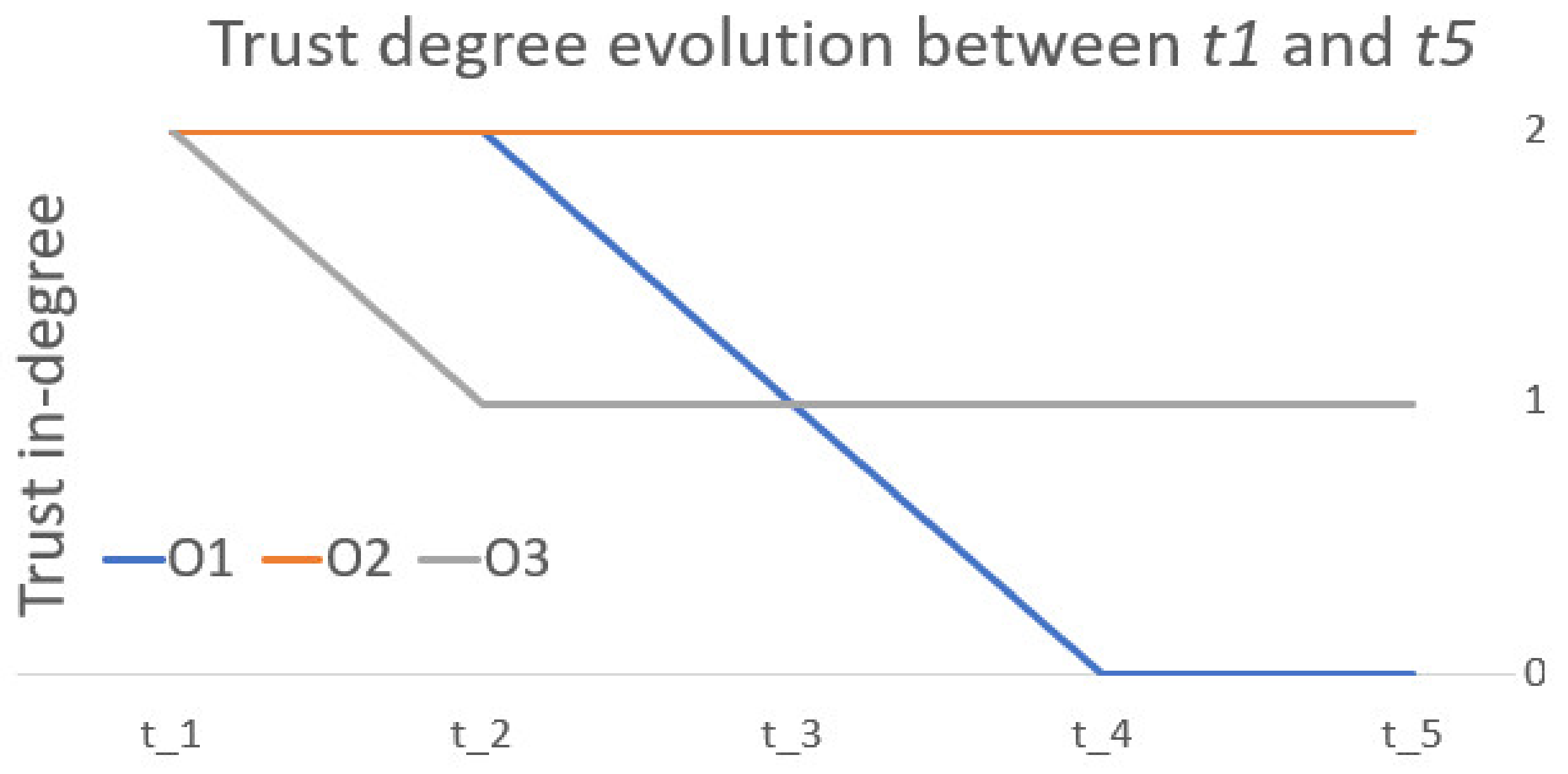 Sustainability 13 05798 g011