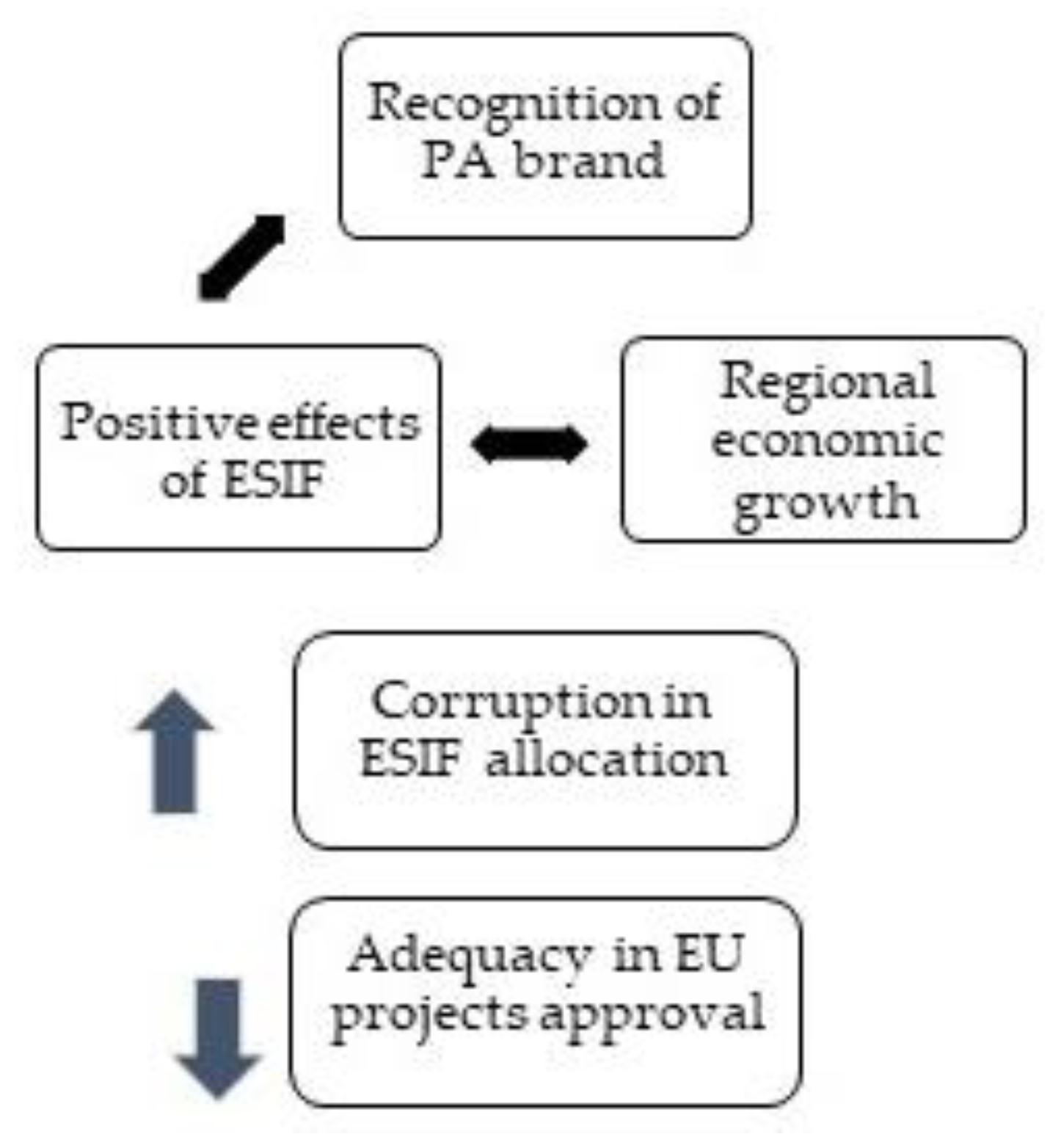Sustainability 13 05799 ch001