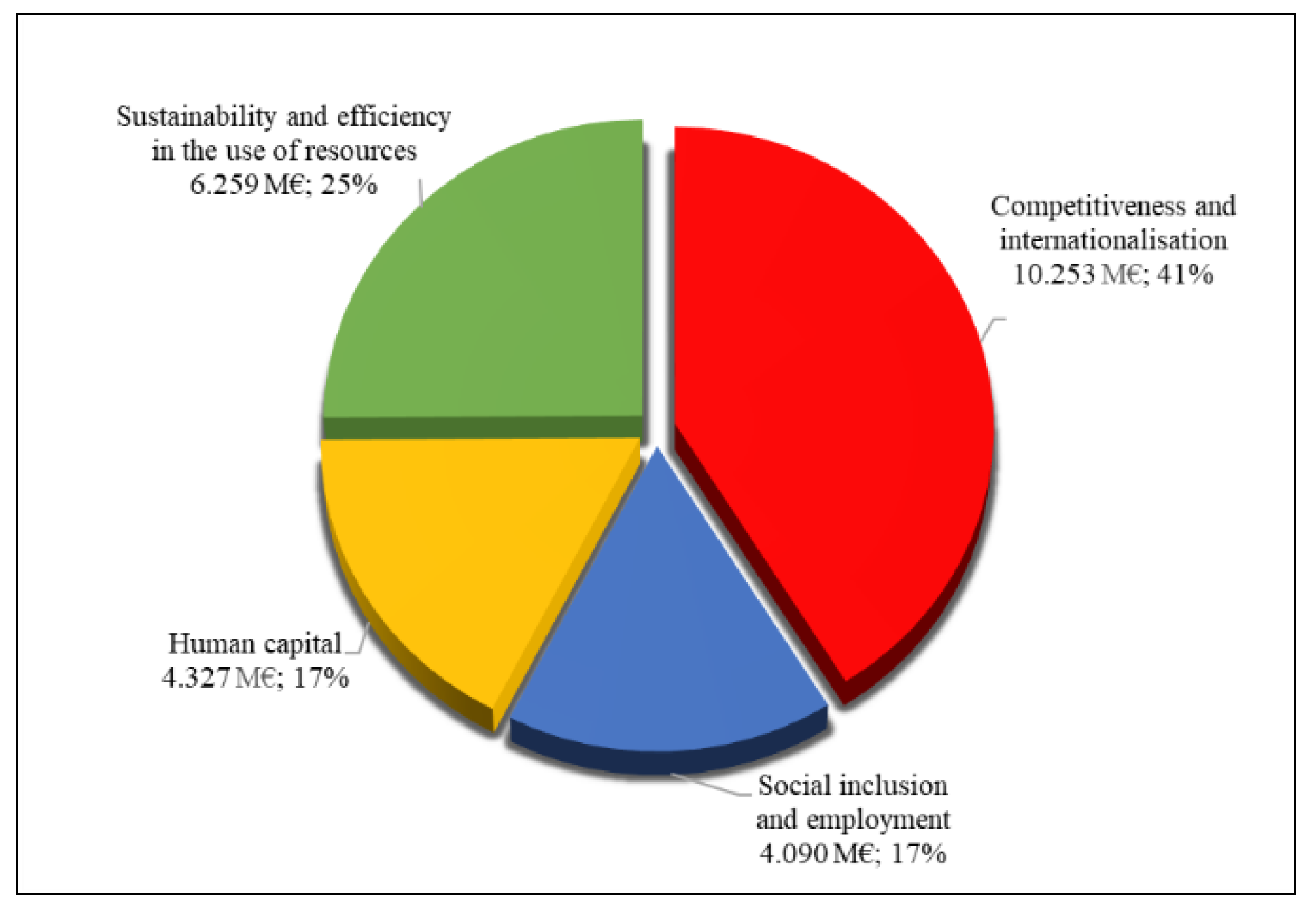 Sustainability 13 05799 g001
