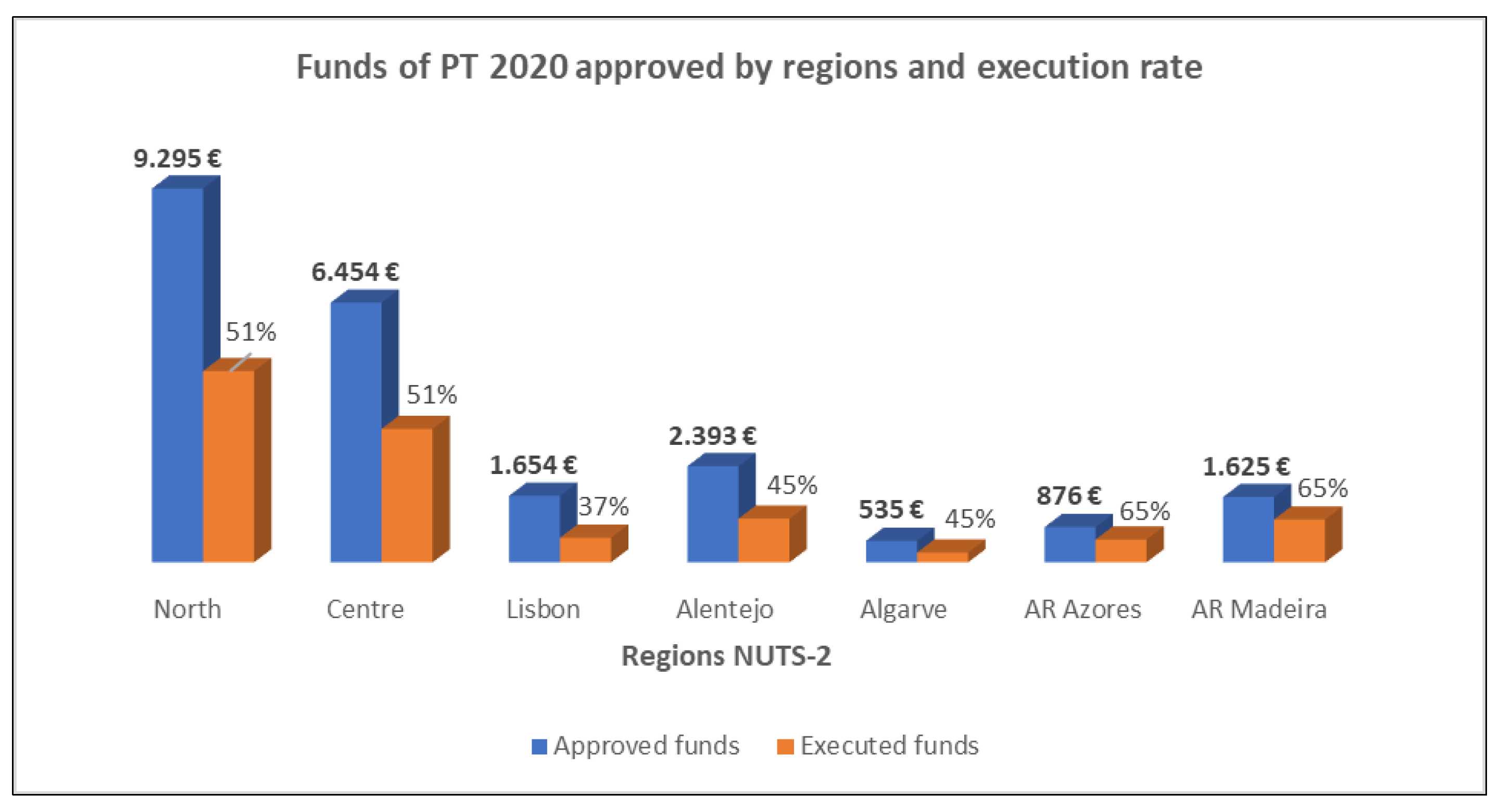 Sustainability 13 05799 g002