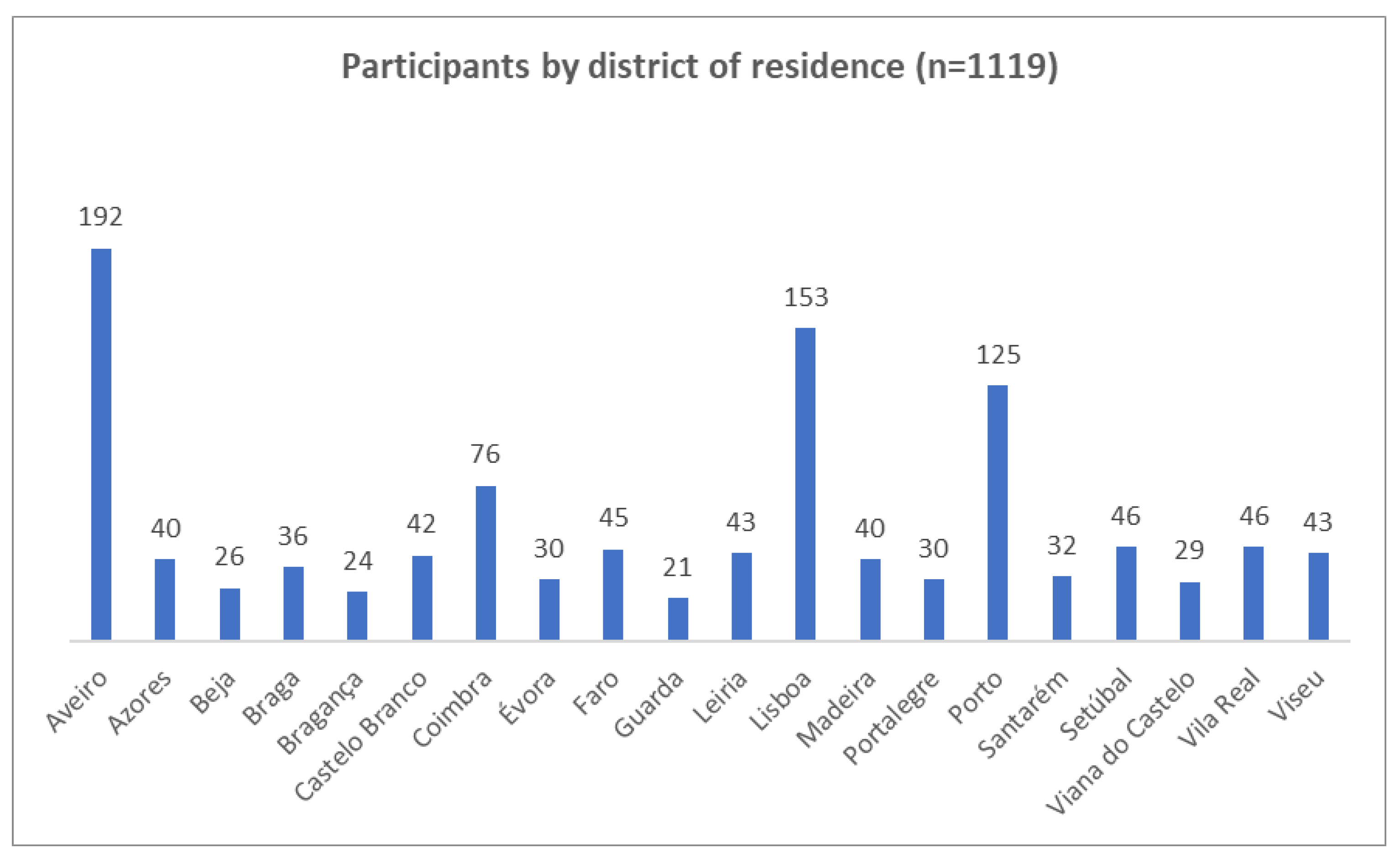 Sustainability 13 05799 g003