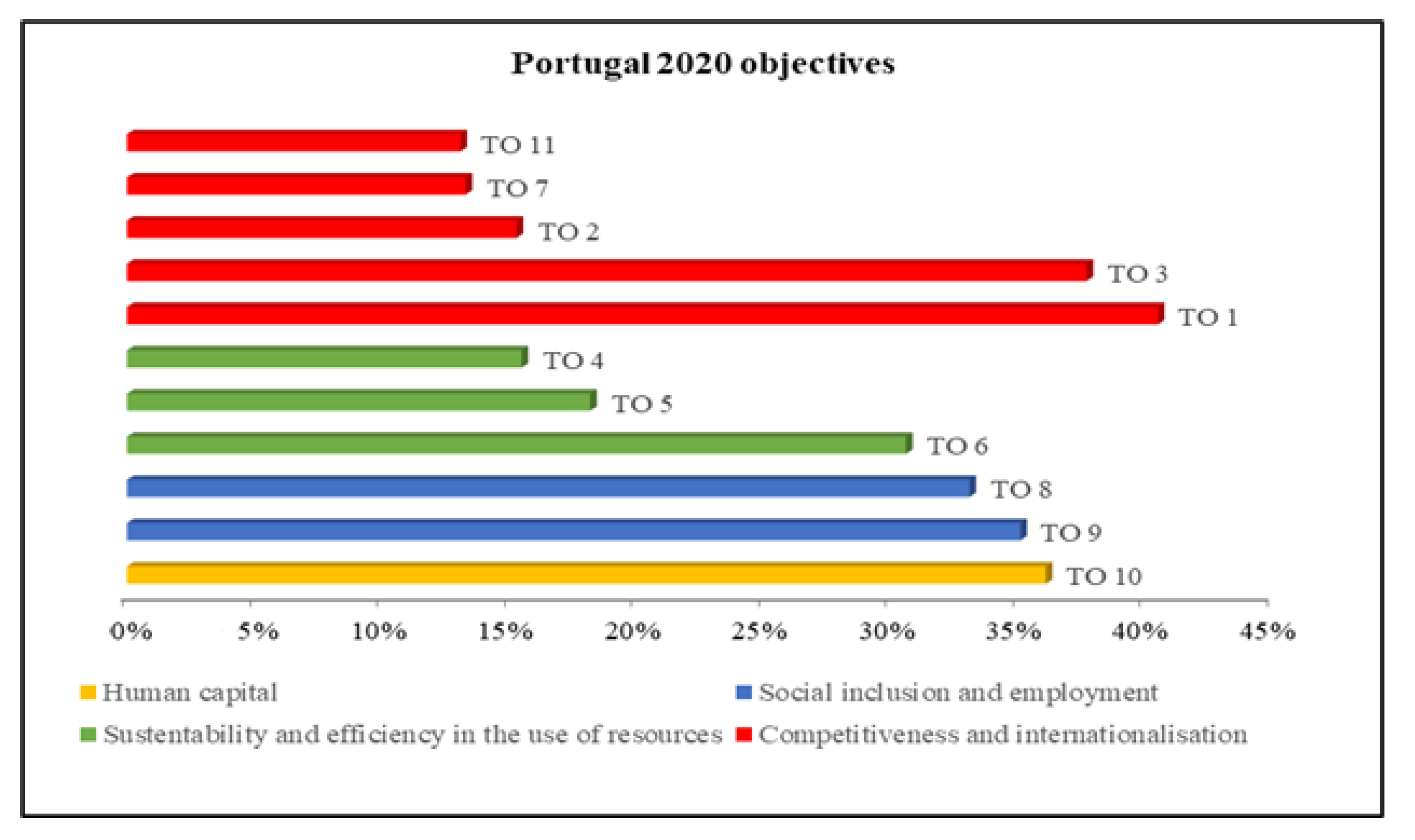 Sustainability 13 05799 sch001