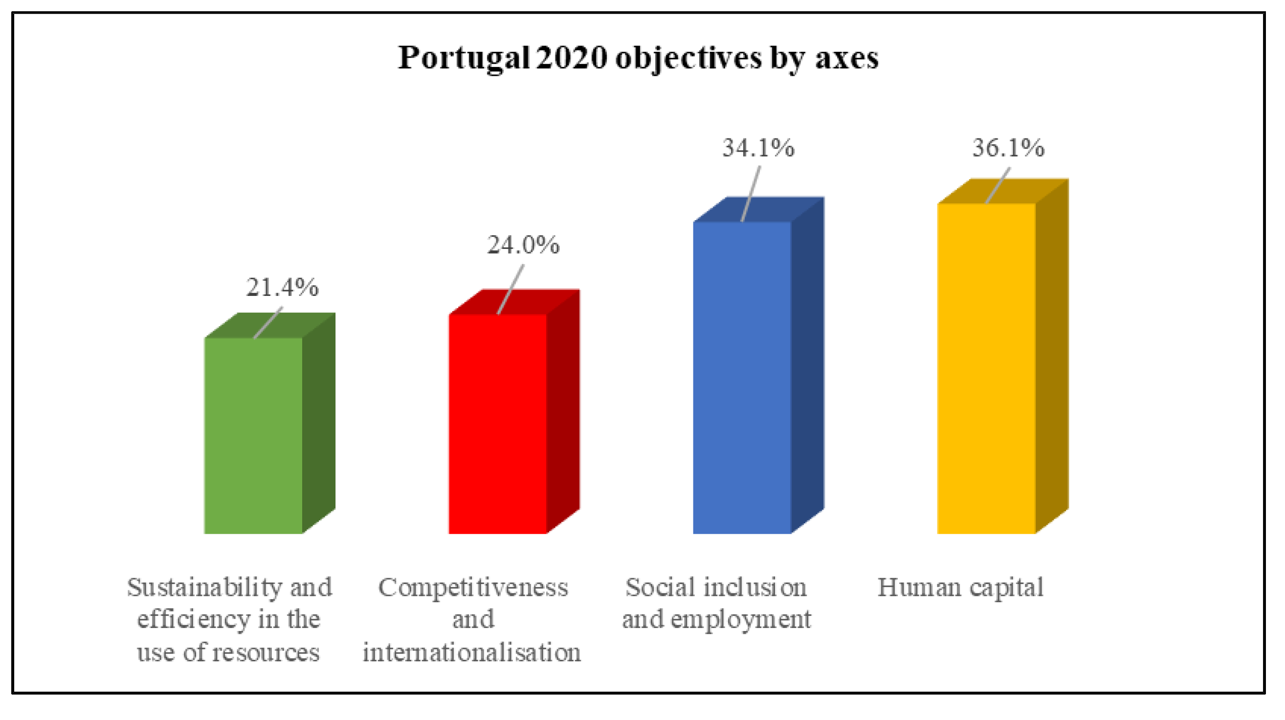 Sustainability 13 05799 sch002
