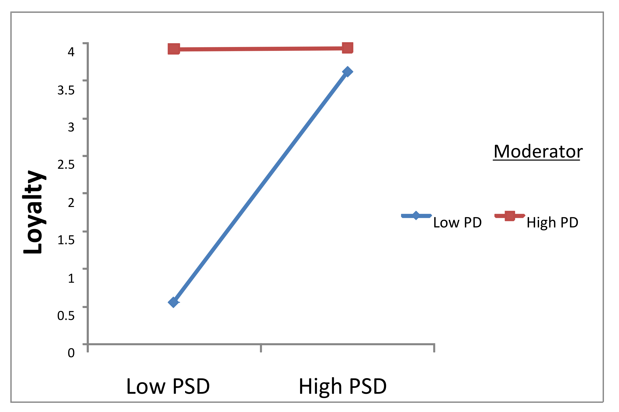 Sustainability 13 05800 g003