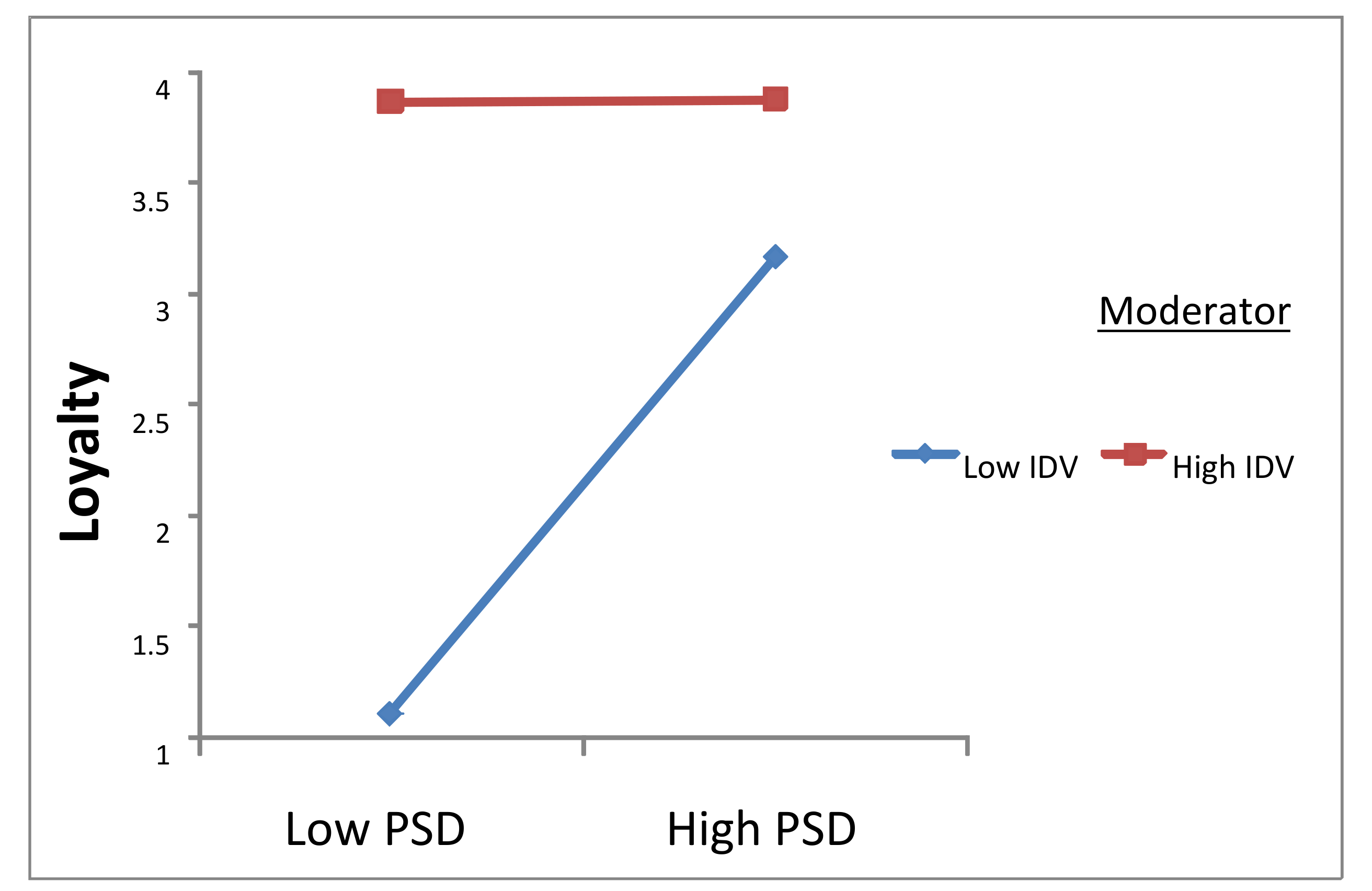 Sustainability 13 05800 g004