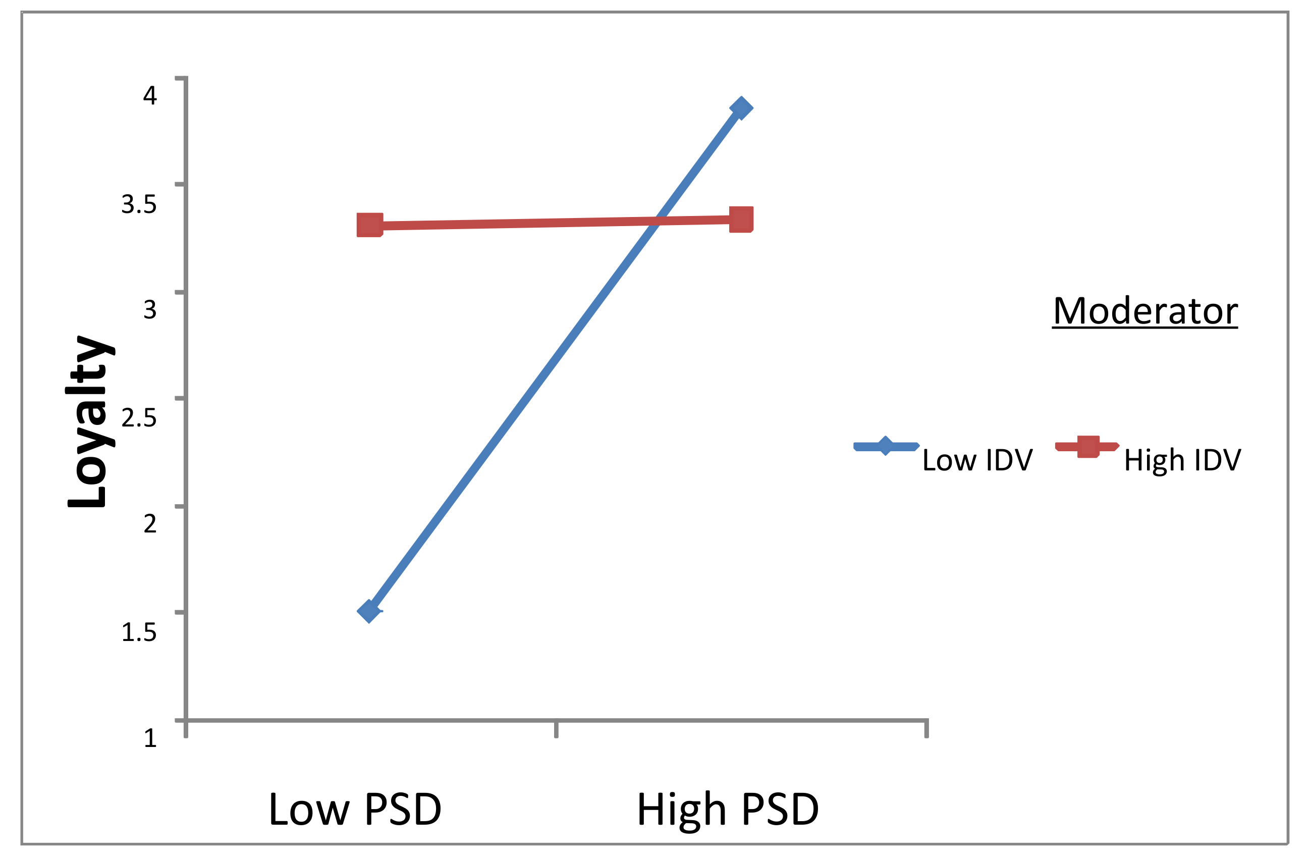 Sustainability 13 05800 g005