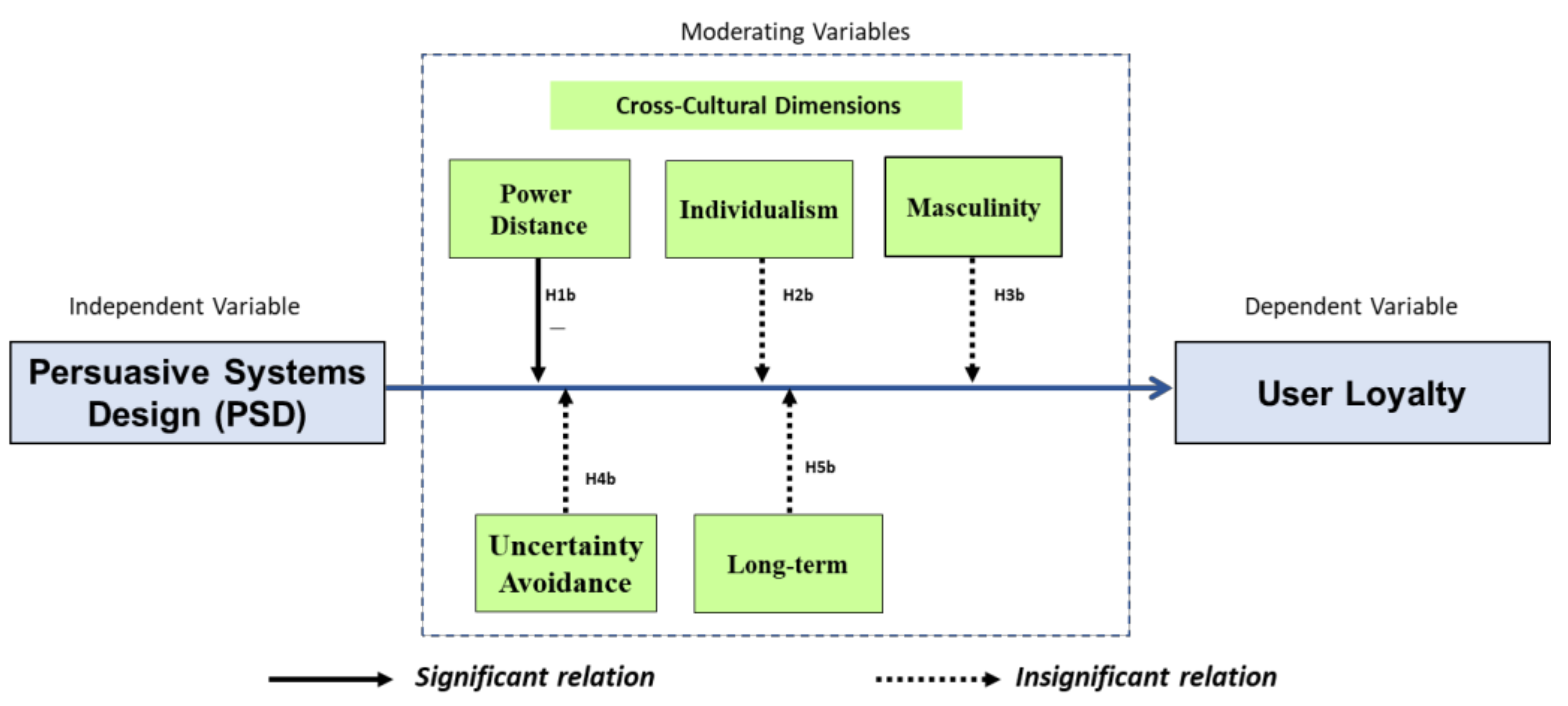 Sustainability Free Full Text Whatsapp Does Culture Matter To Persuasive System Design And Brand Loyalty Html Sustainability Free Full Text Whatsapp Does Culture Matter To Persuasive System Design And Brand Loyalty Html