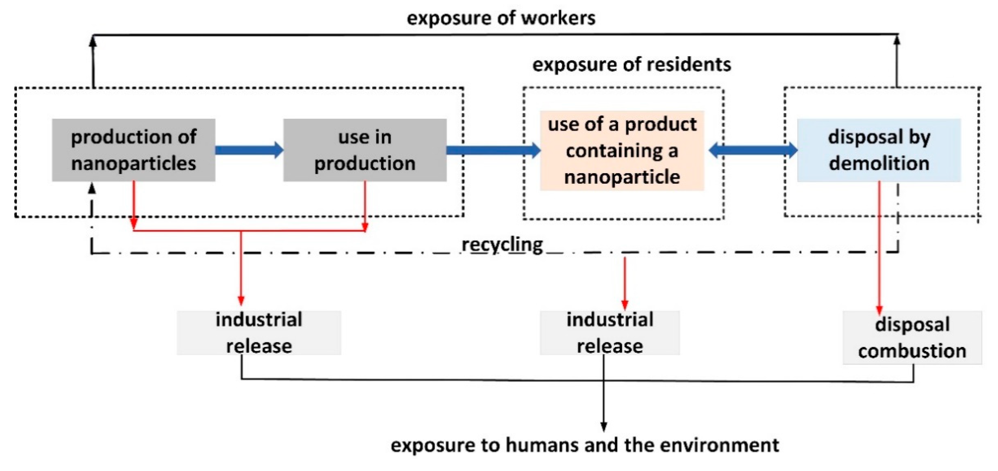 Sustainability 13 05805 g002 Sustainability 13 05805 g002