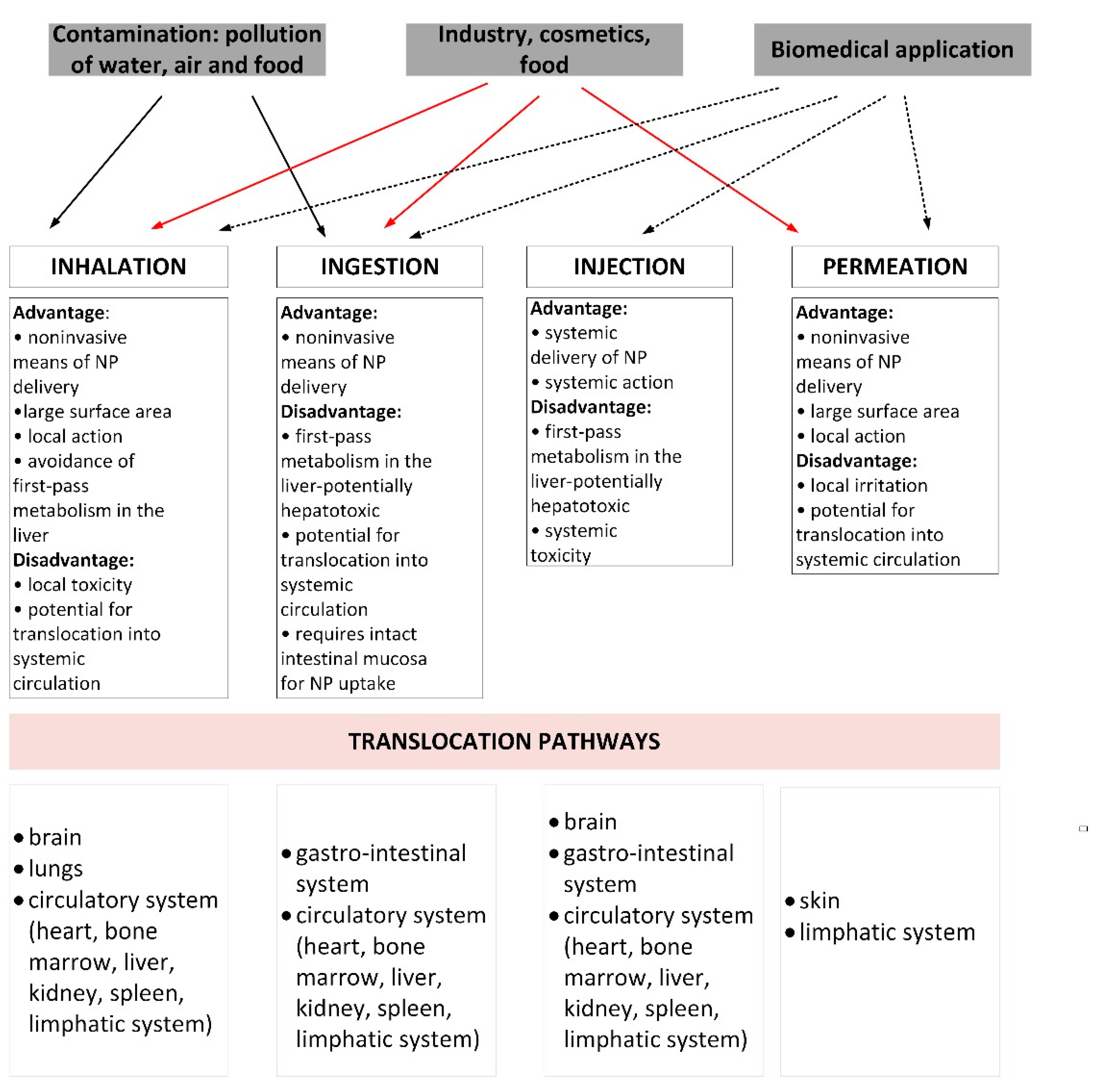 Sustainability 13 05805 g005 Sustainability 13 05805 g005