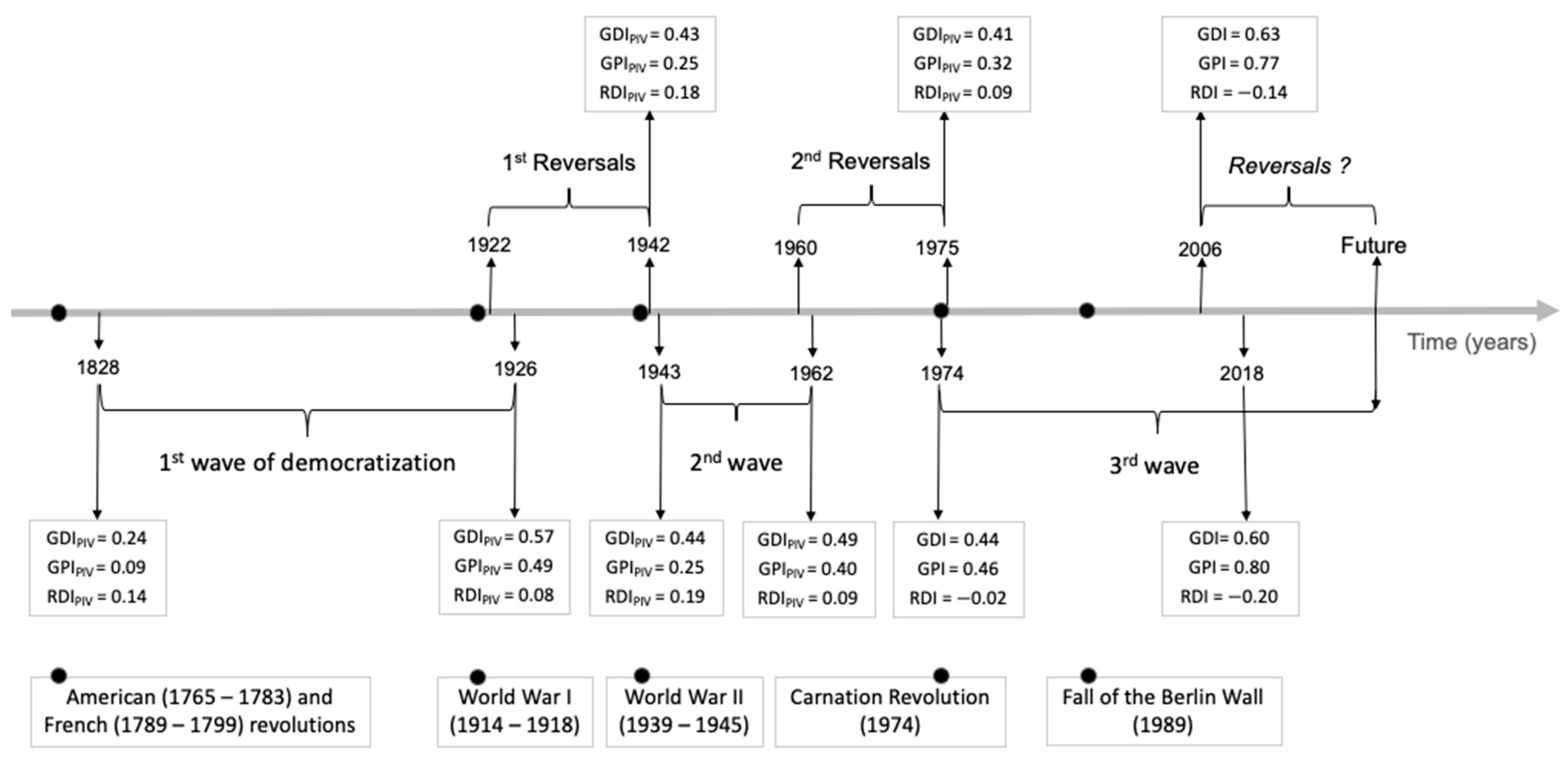 Sustainability 13 05808 g003