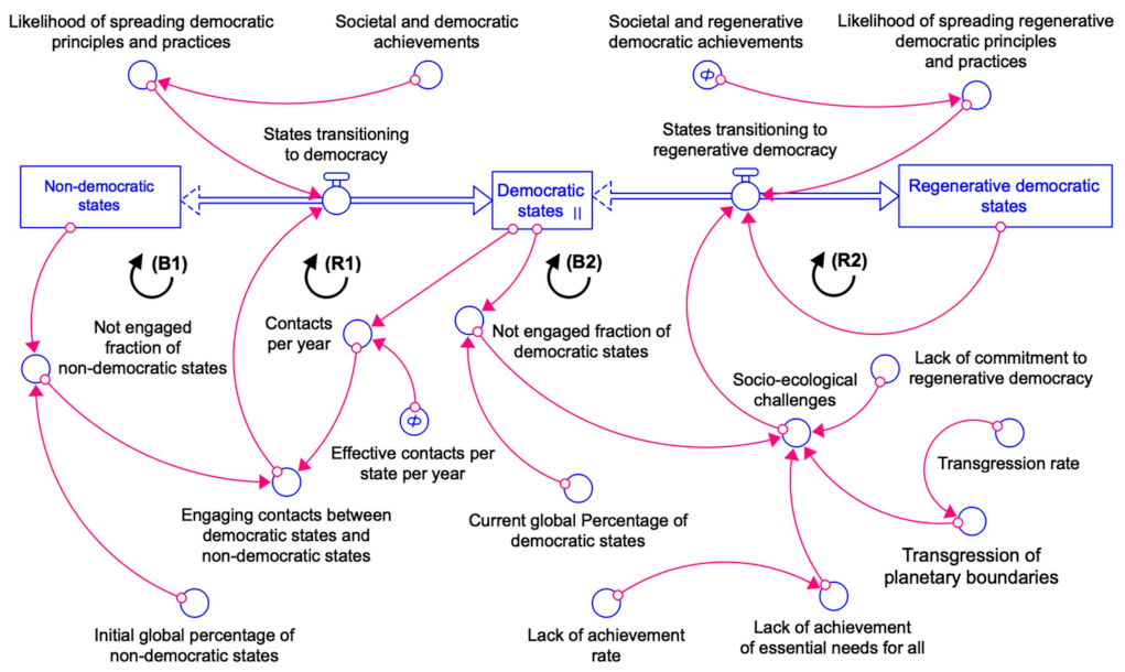 Sustainability 13 05808 g004