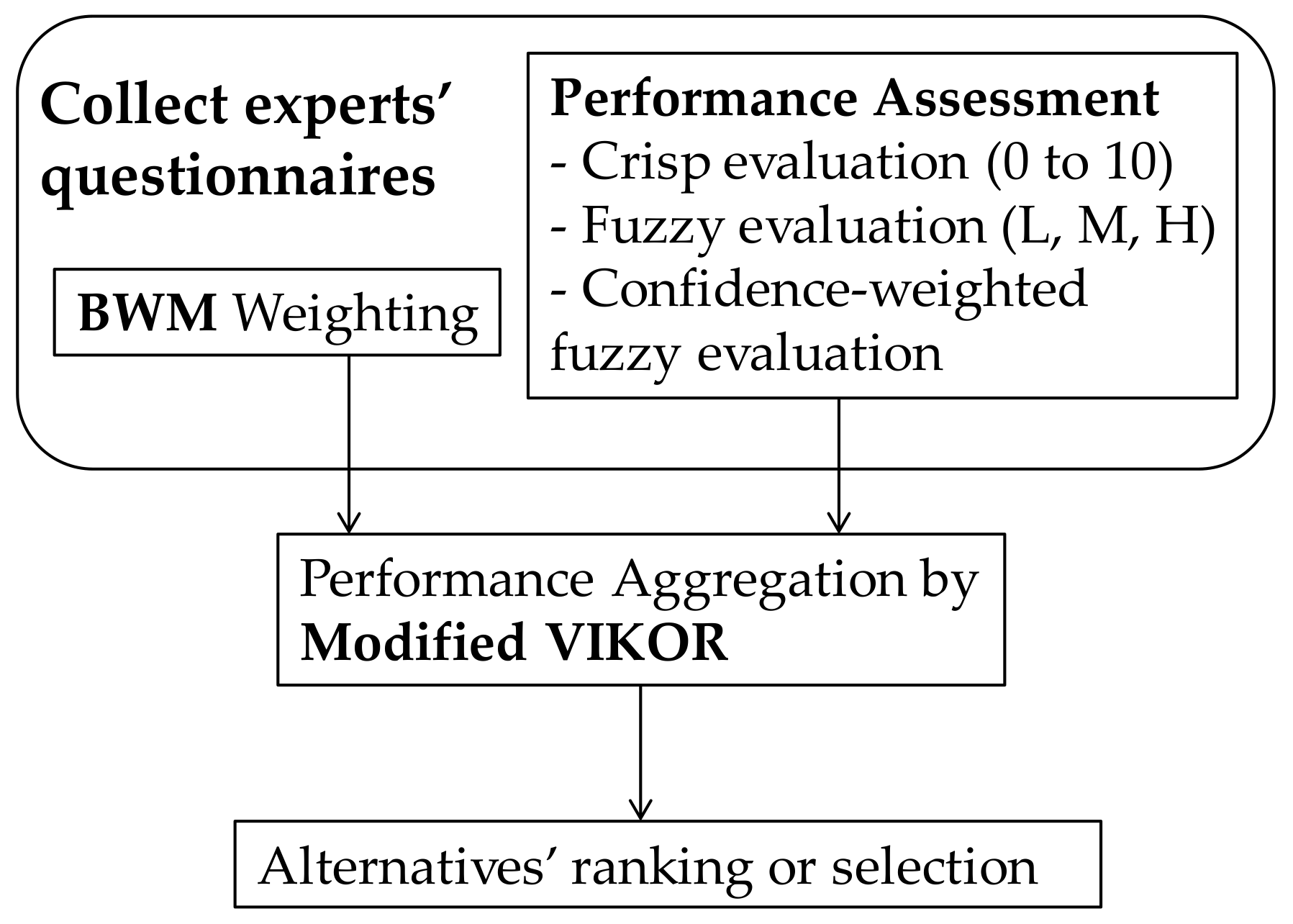 Sustainability 13 05809 g001