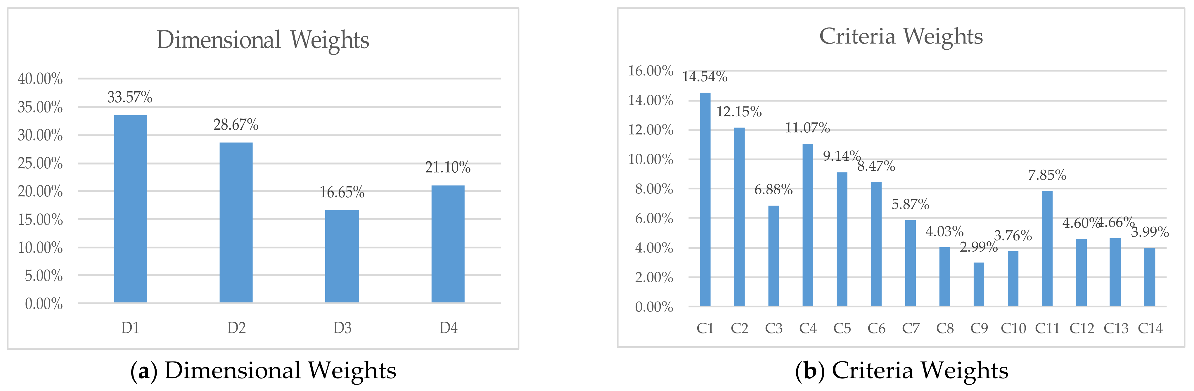 Sustainability 13 05809 g003