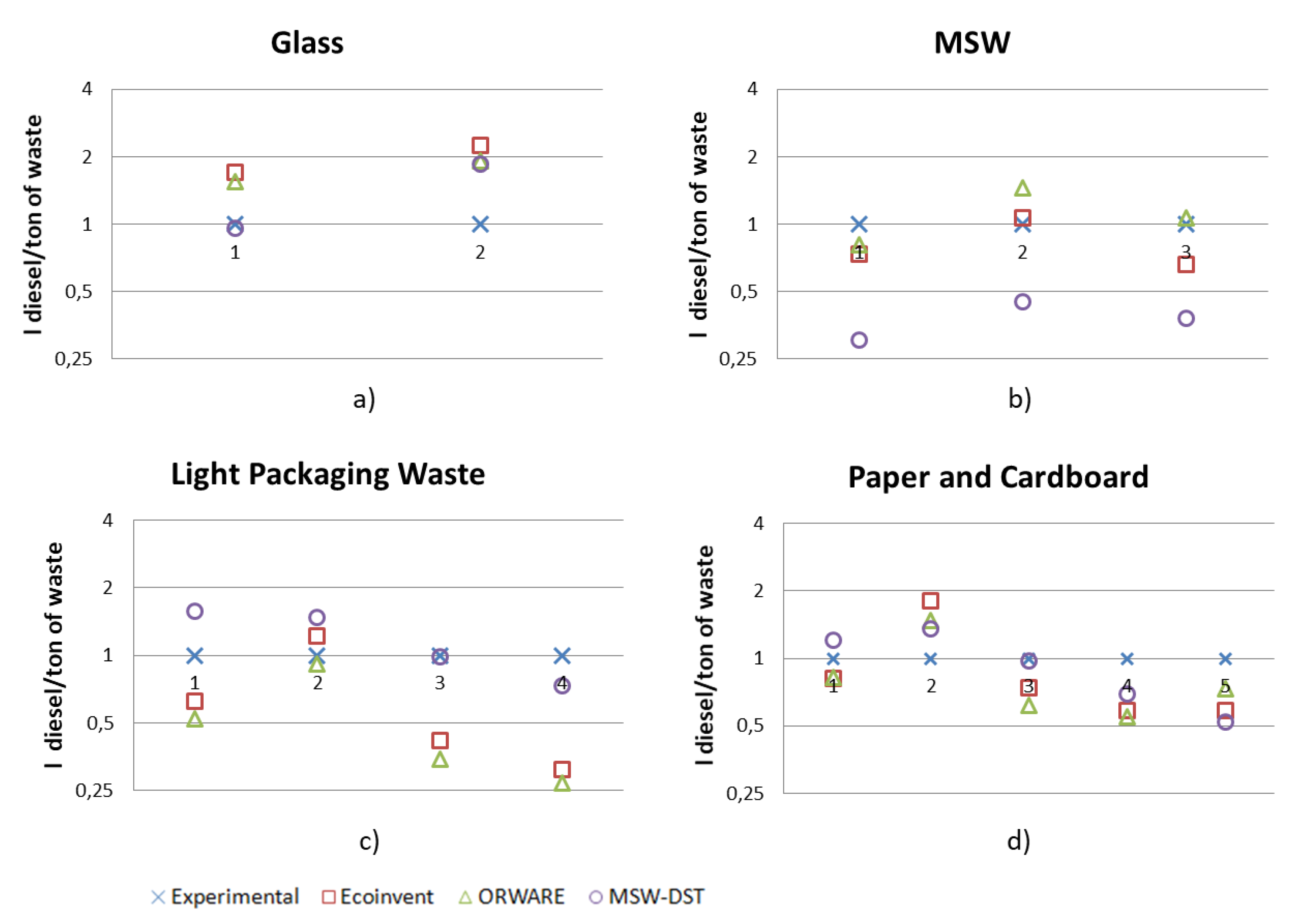 Sustainability 13 05810 g003 Sustainability 13 05810 g003