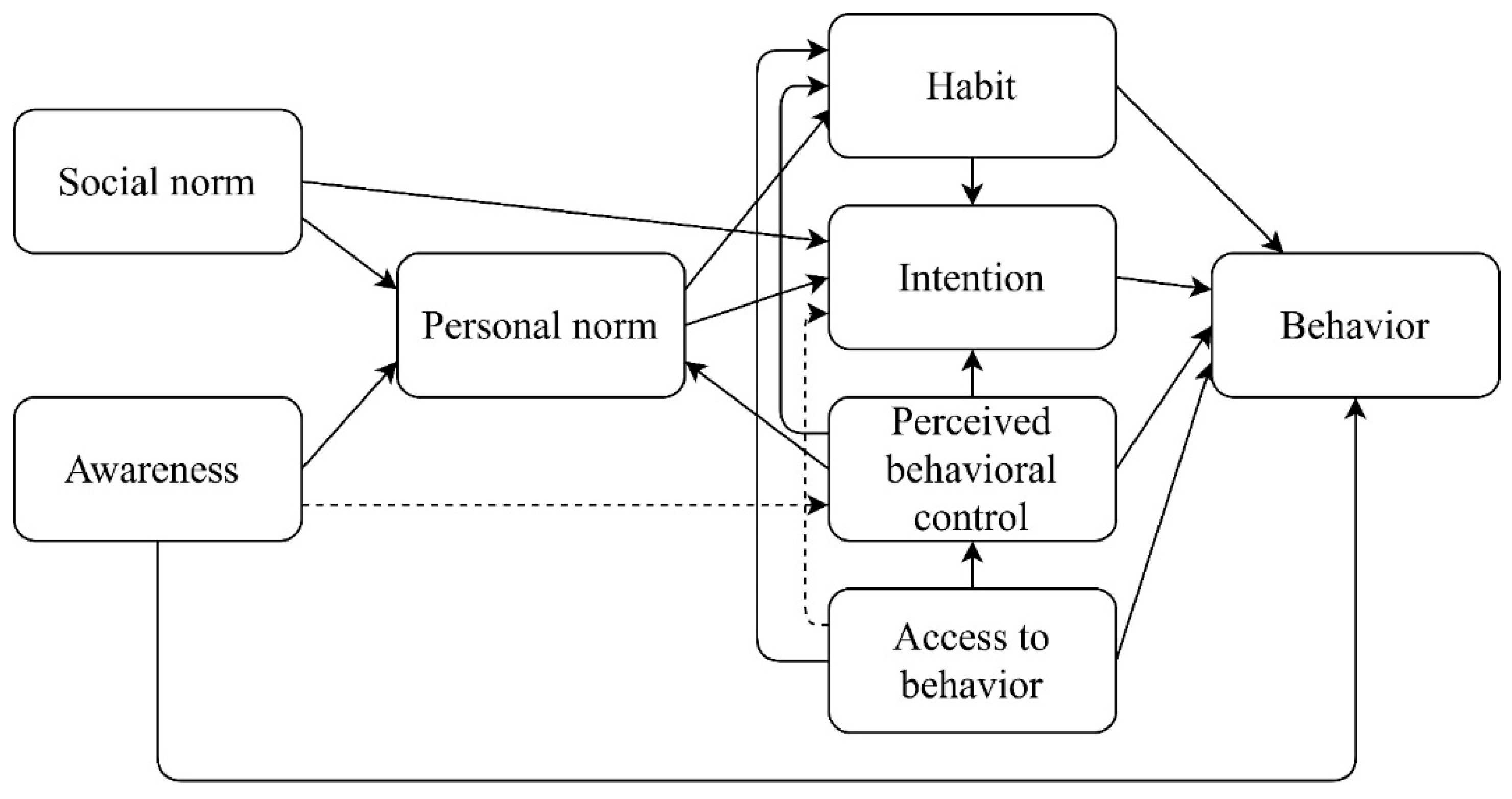 Sustainability 13 05811 g001 Sustainability 13 05811 g001