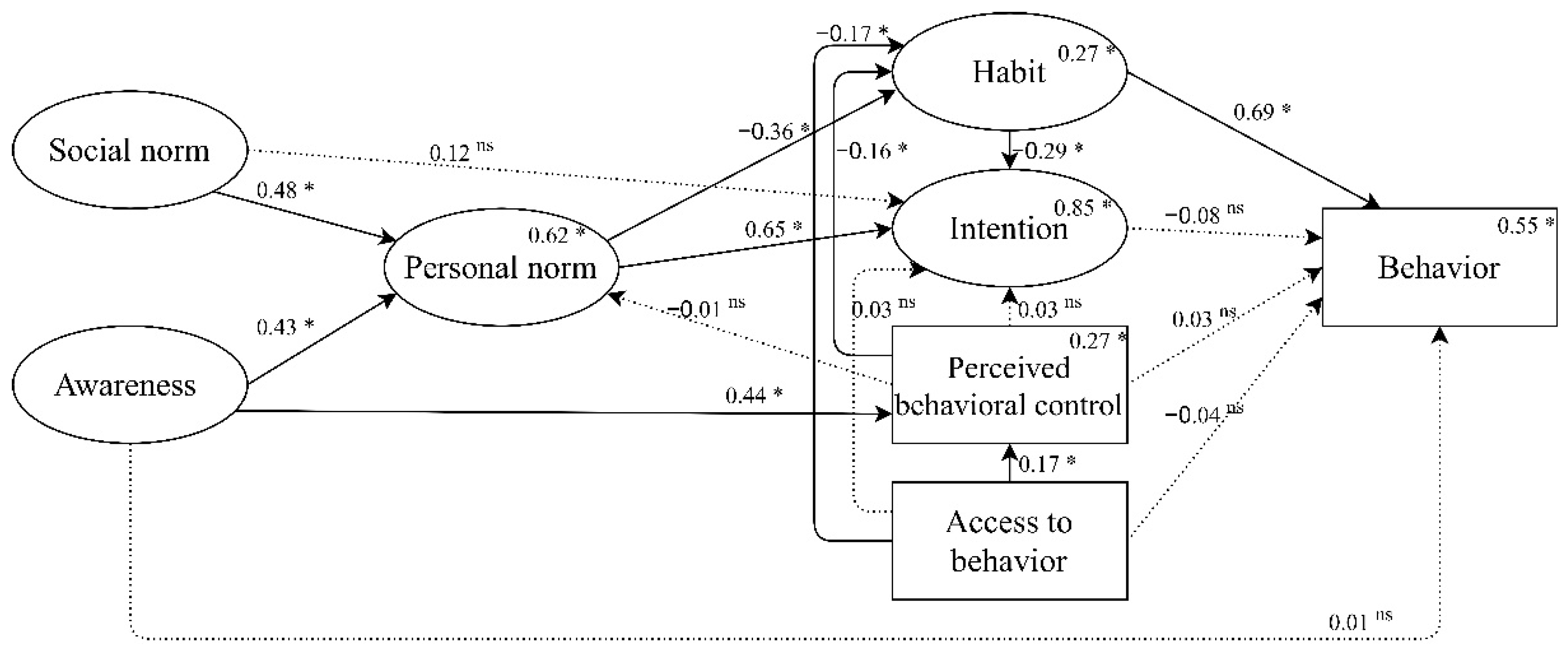 Sustainability 13 05811 g002 Sustainability 13 05811 g002