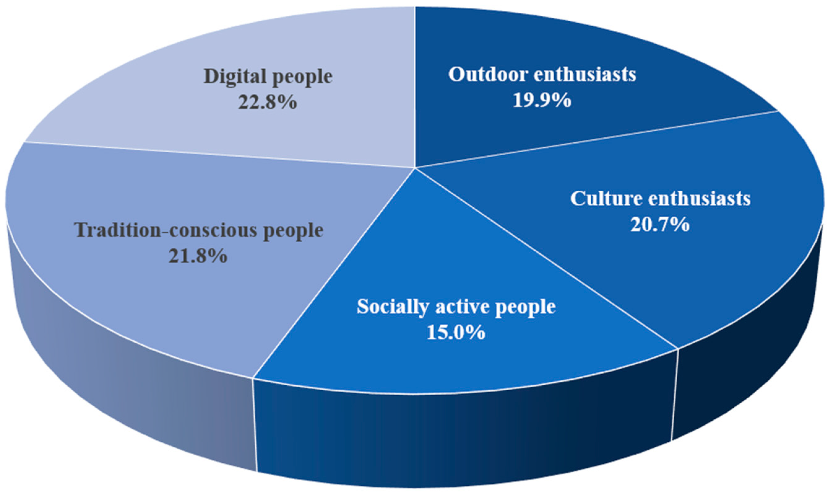 Sustainability 13 05813 g002