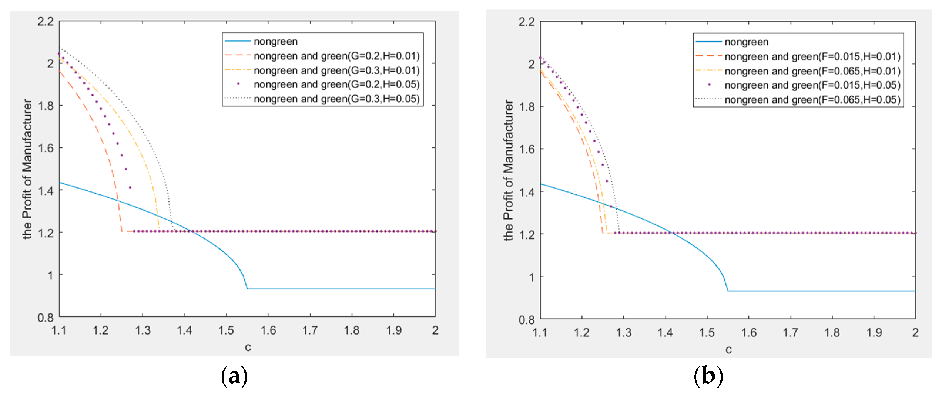 Sustainability 13 05814 g002