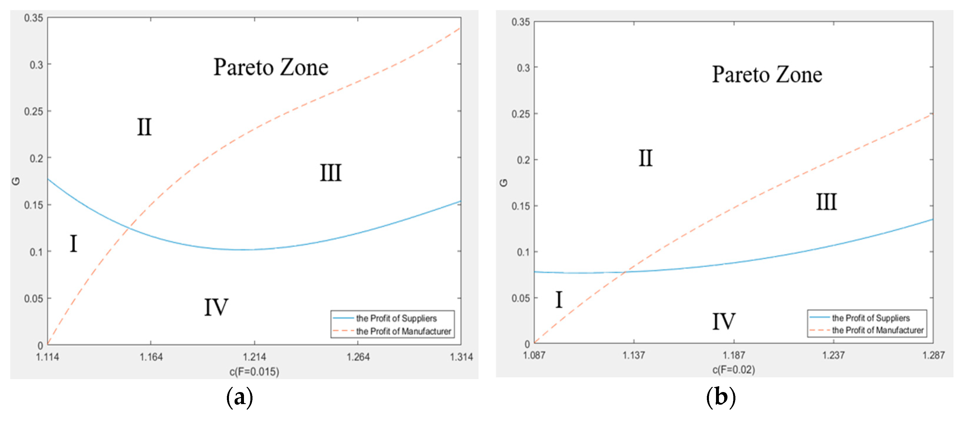 Sustainability 13 05814 g004