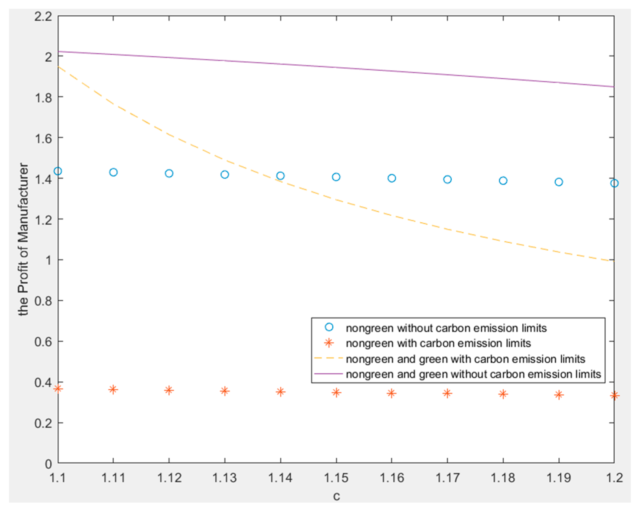 Sustainability 13 05814 g005